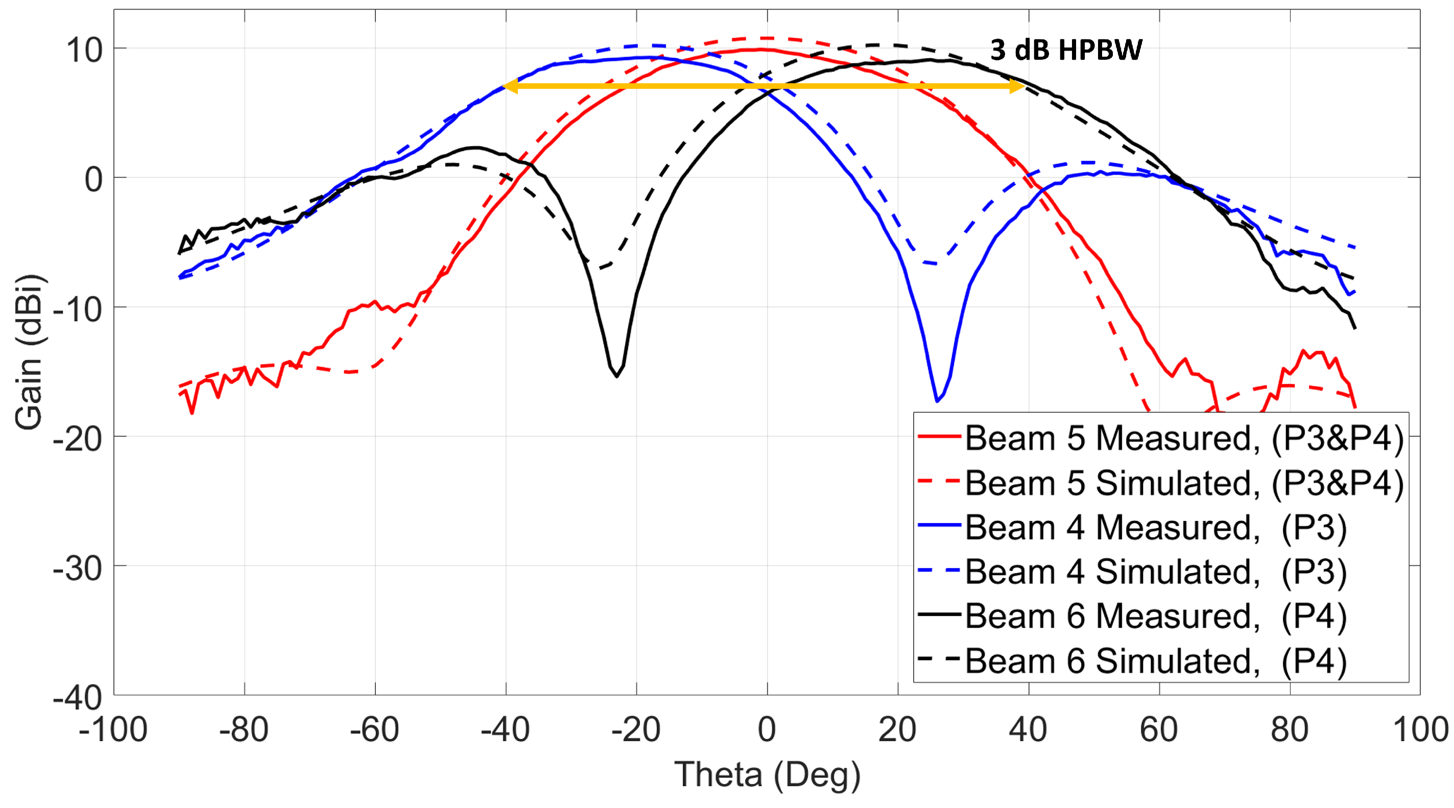 Sensors 21 07138 g015