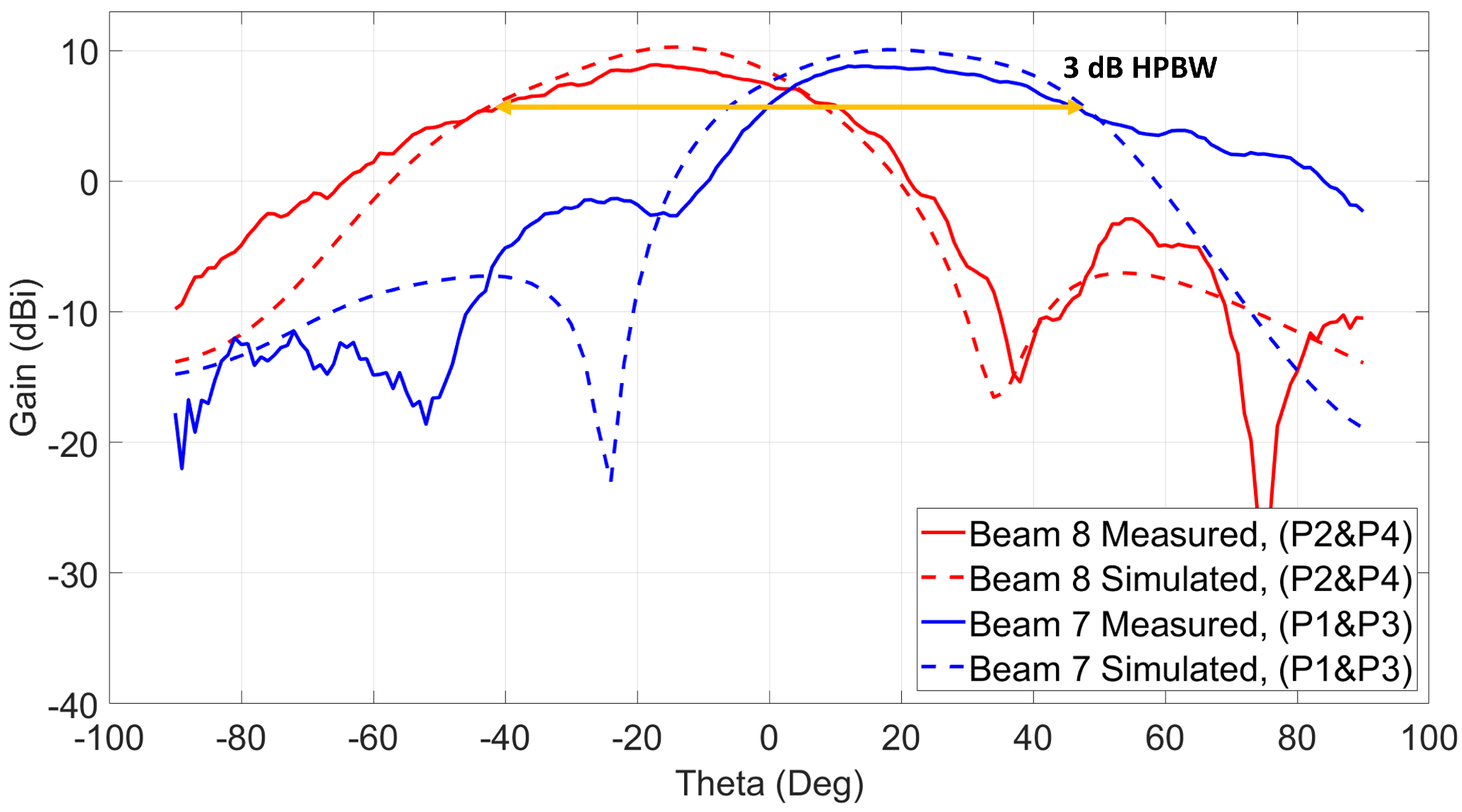 Sensors 21 07138 g016