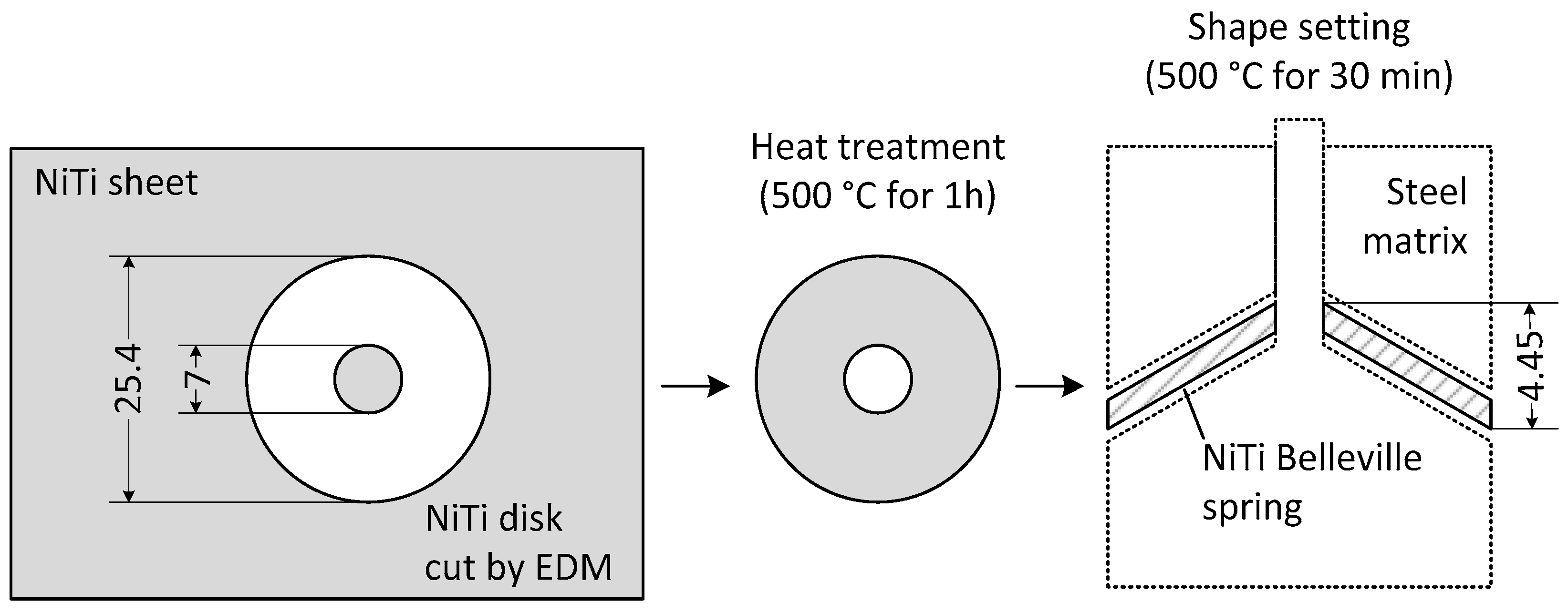 Sensors 21 07140 g001