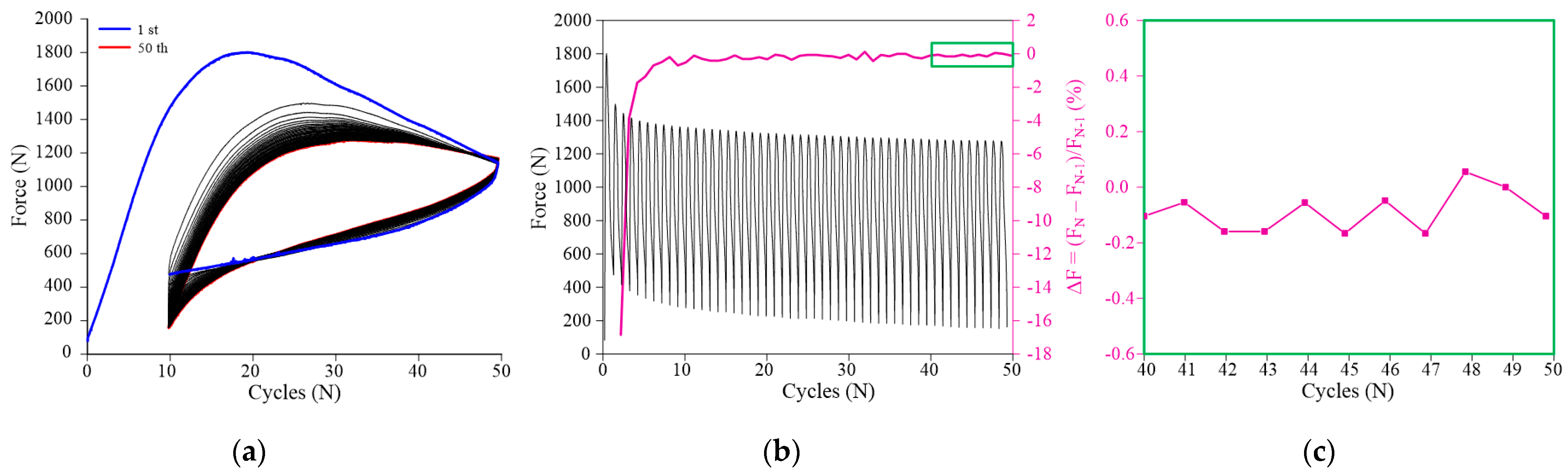 Sensors 21 07140 g006