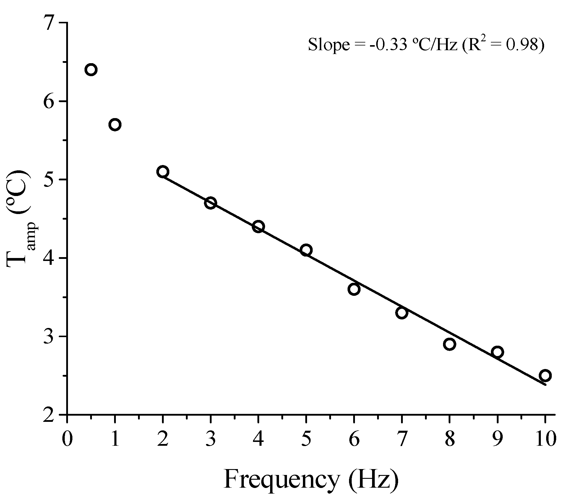 Sensors 21 07140 g011