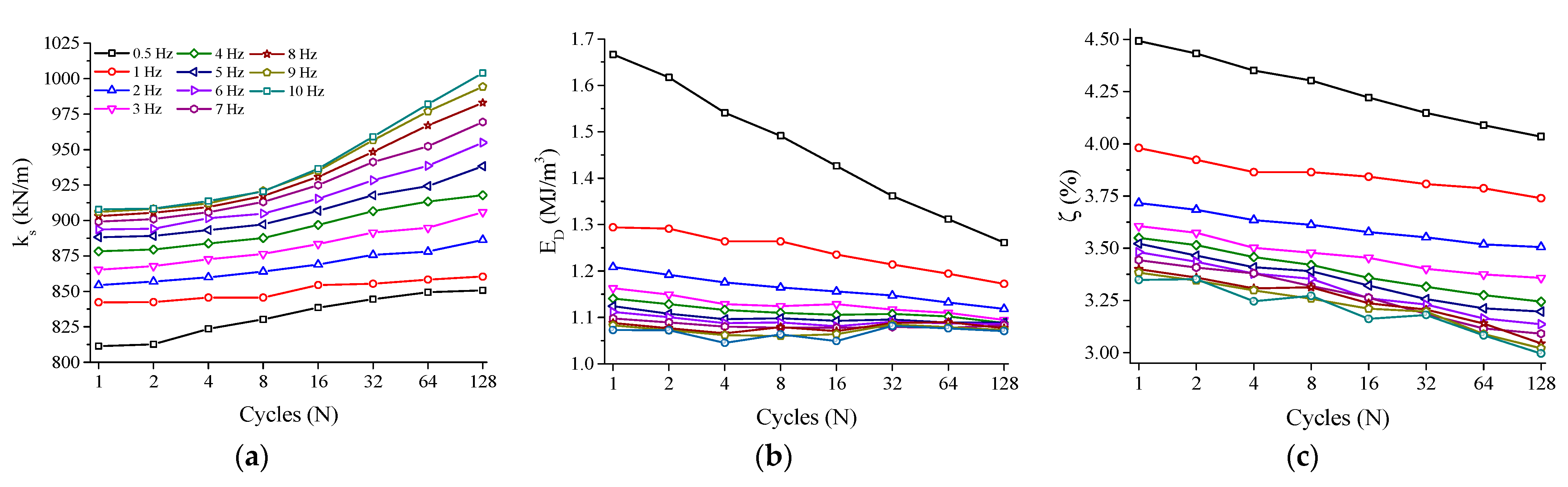 Sensors 21 07140 g012
