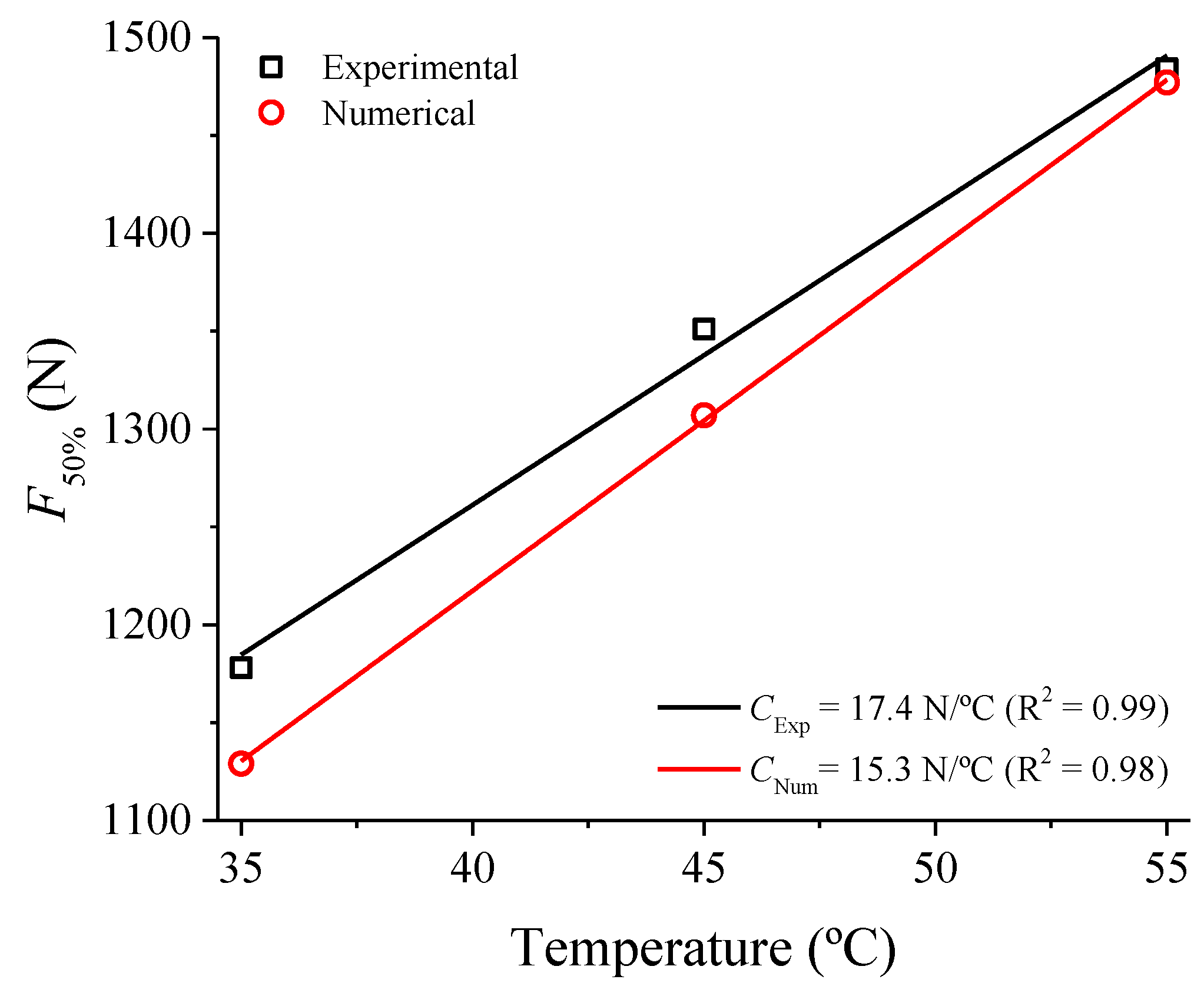 Sensors 21 07140 g016