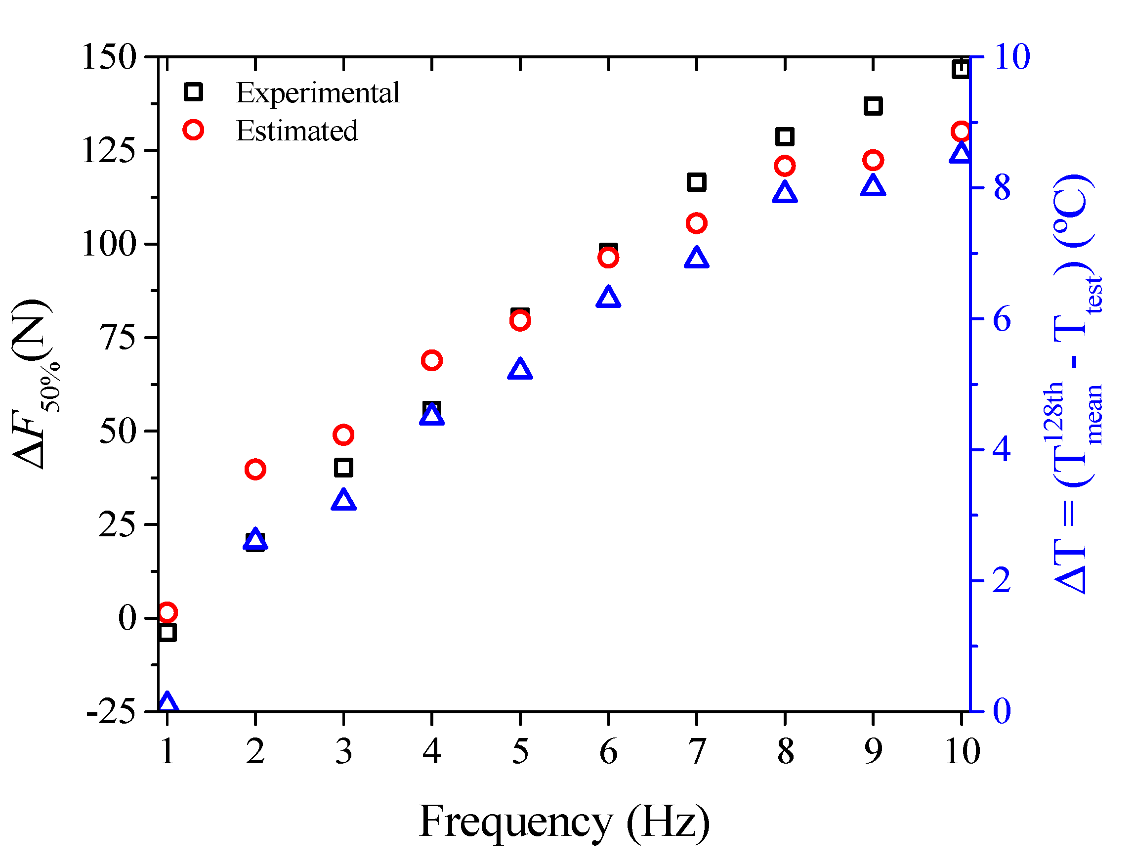 Sensors 21 07140 g017