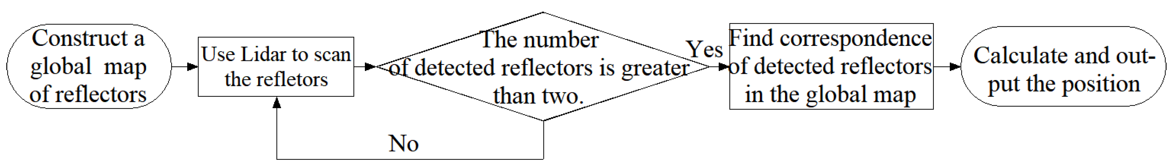 Sensors 21 07141 g002
