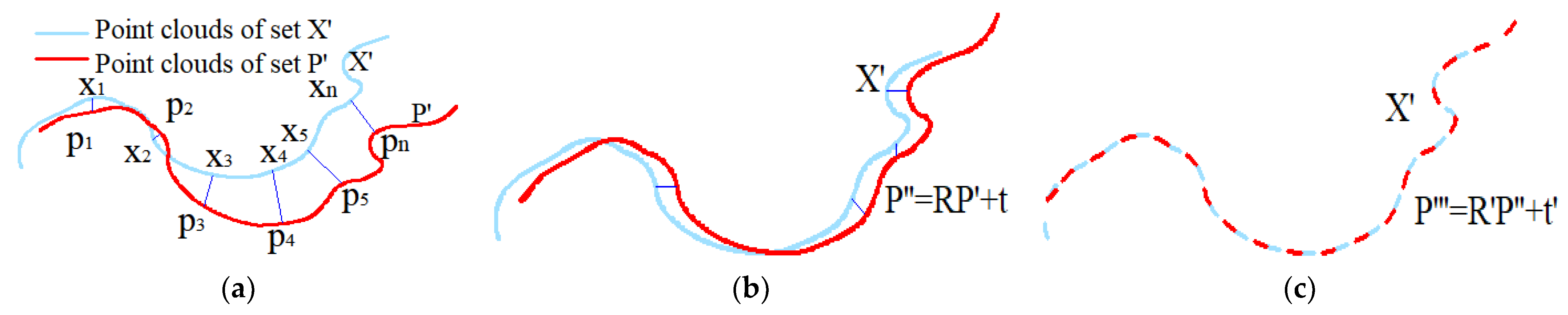 Sensors 21 07141 g004