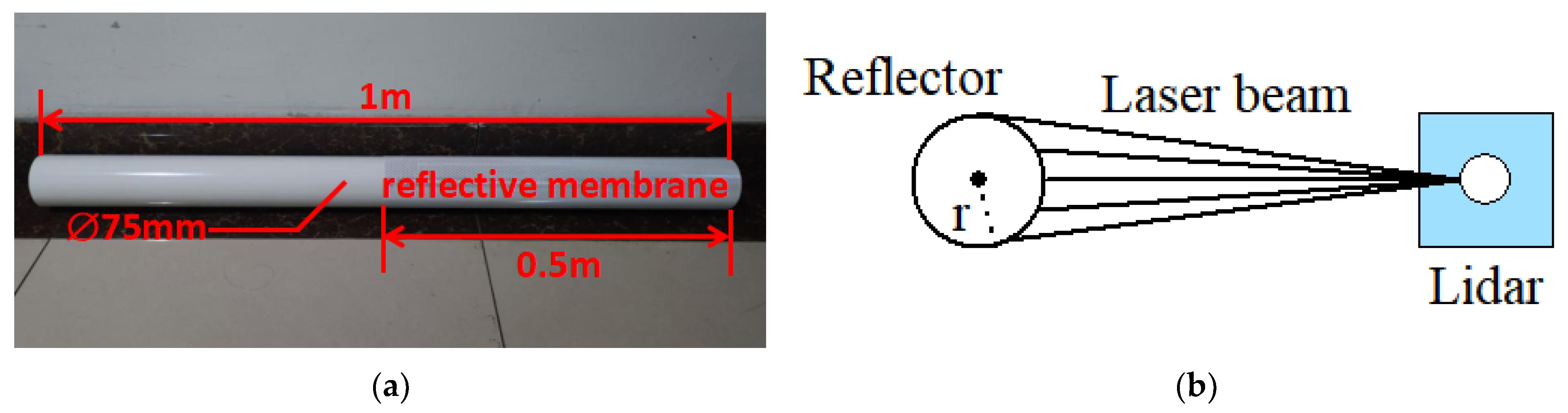 Sensors 21 07141 g005