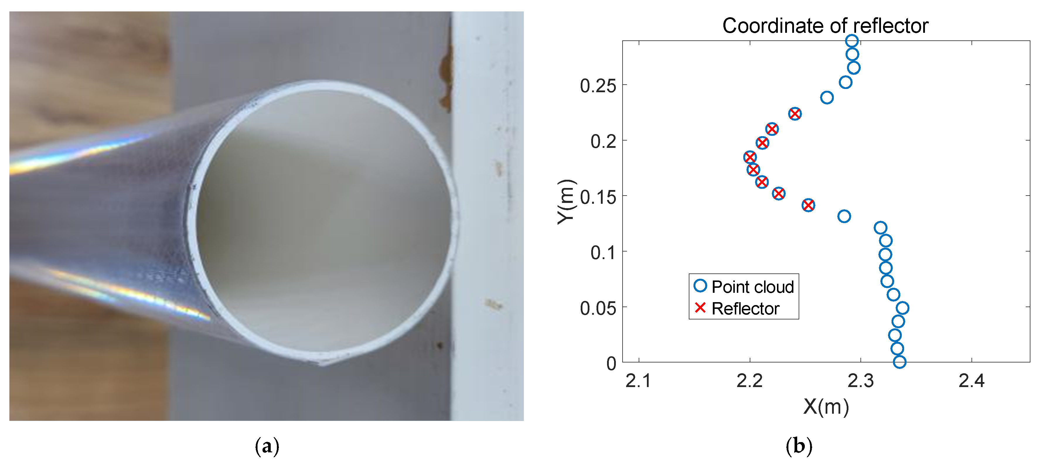 Sensors 21 07141 g006