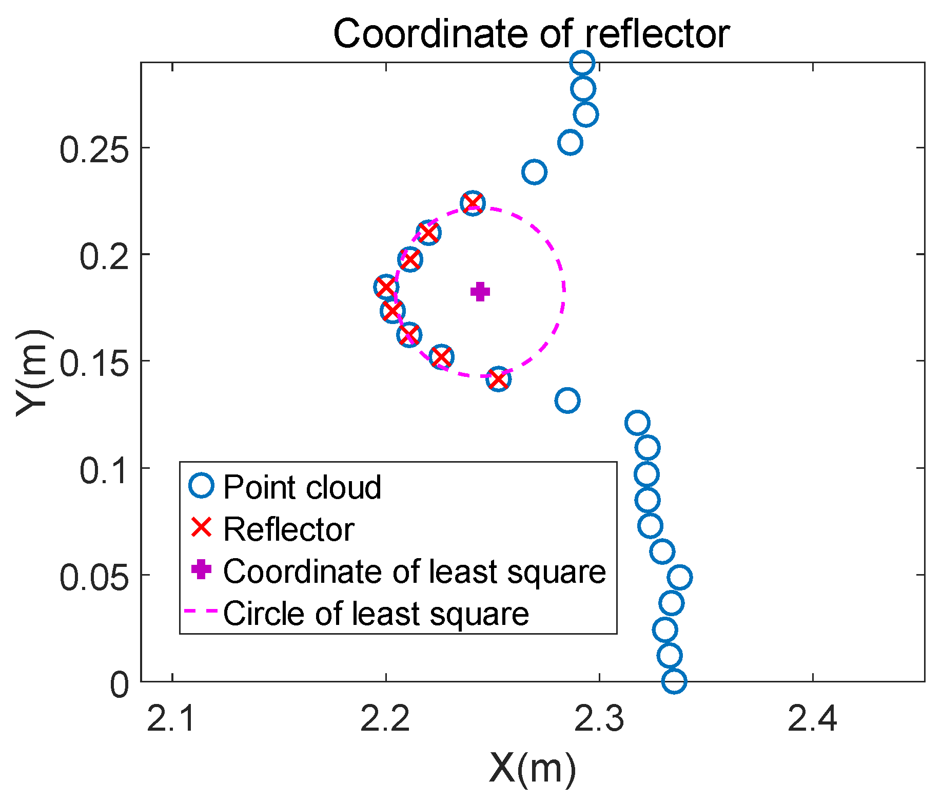 Sensors 21 07141 g007