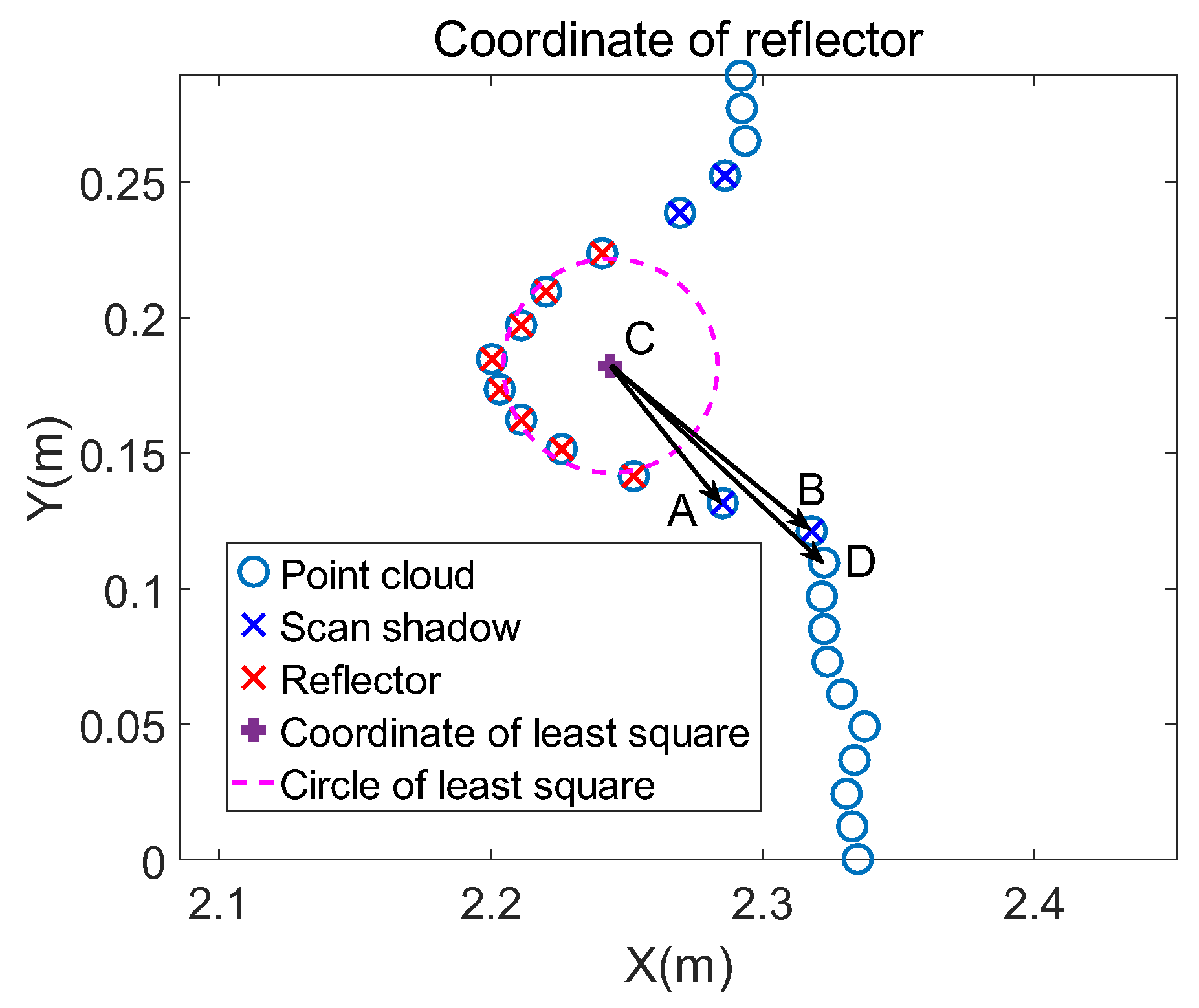 Sensors 21 07141 g008