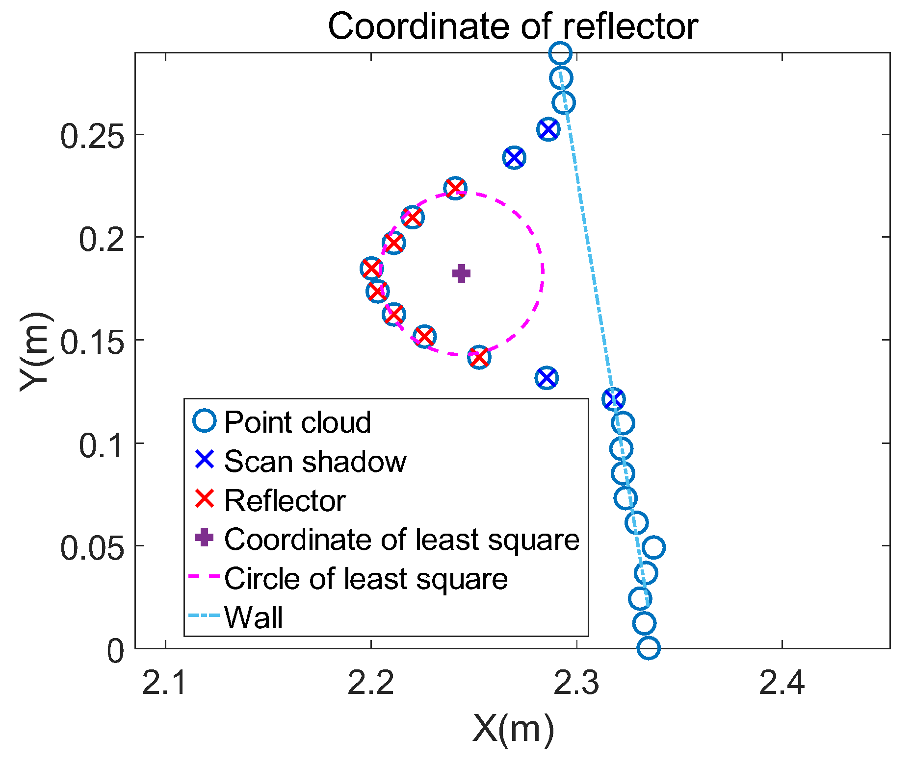 Sensors 21 07141 g010