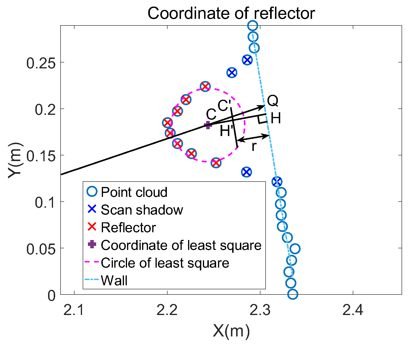Sensors 21 07141 g011