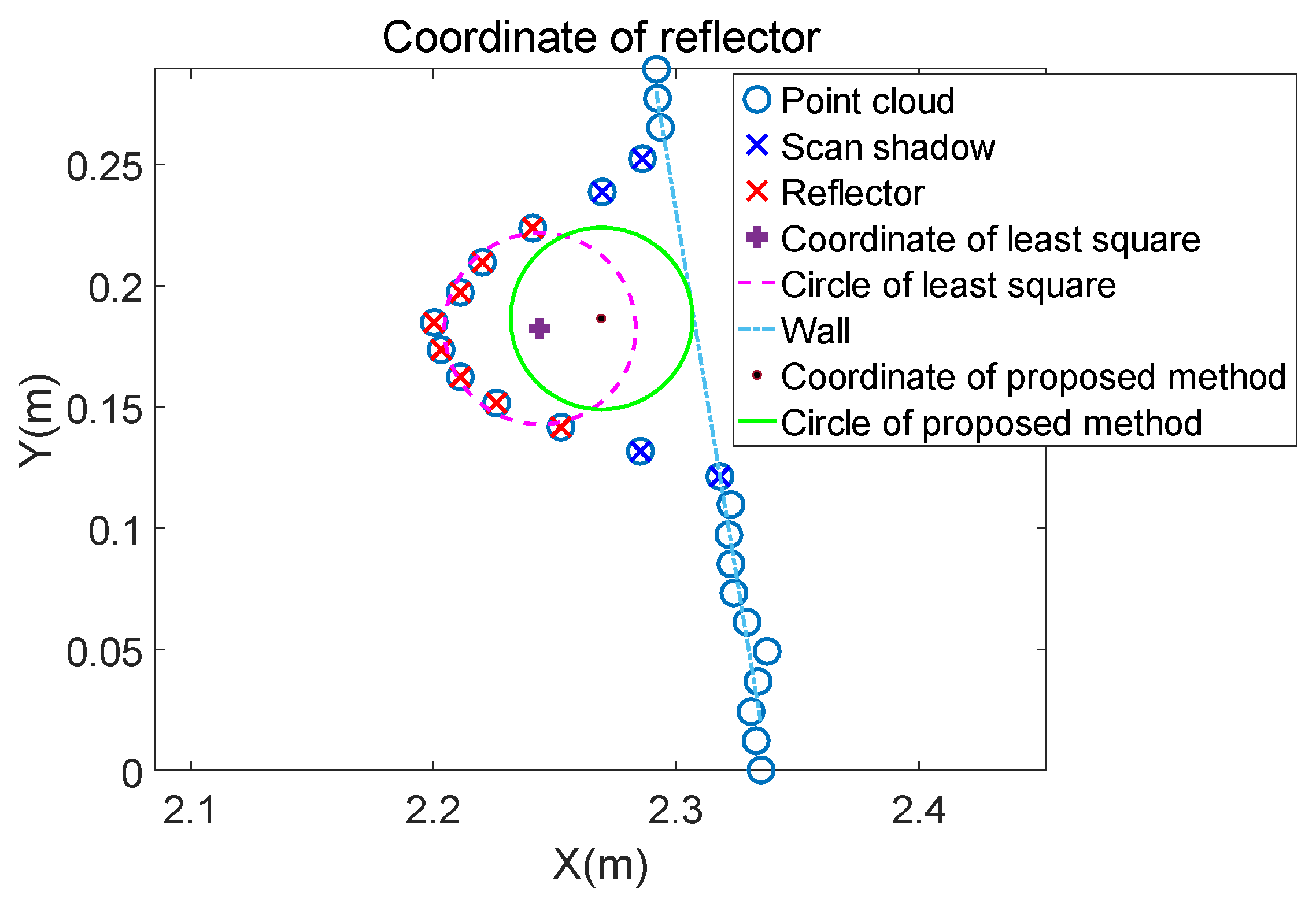 Sensors 21 07141 g012