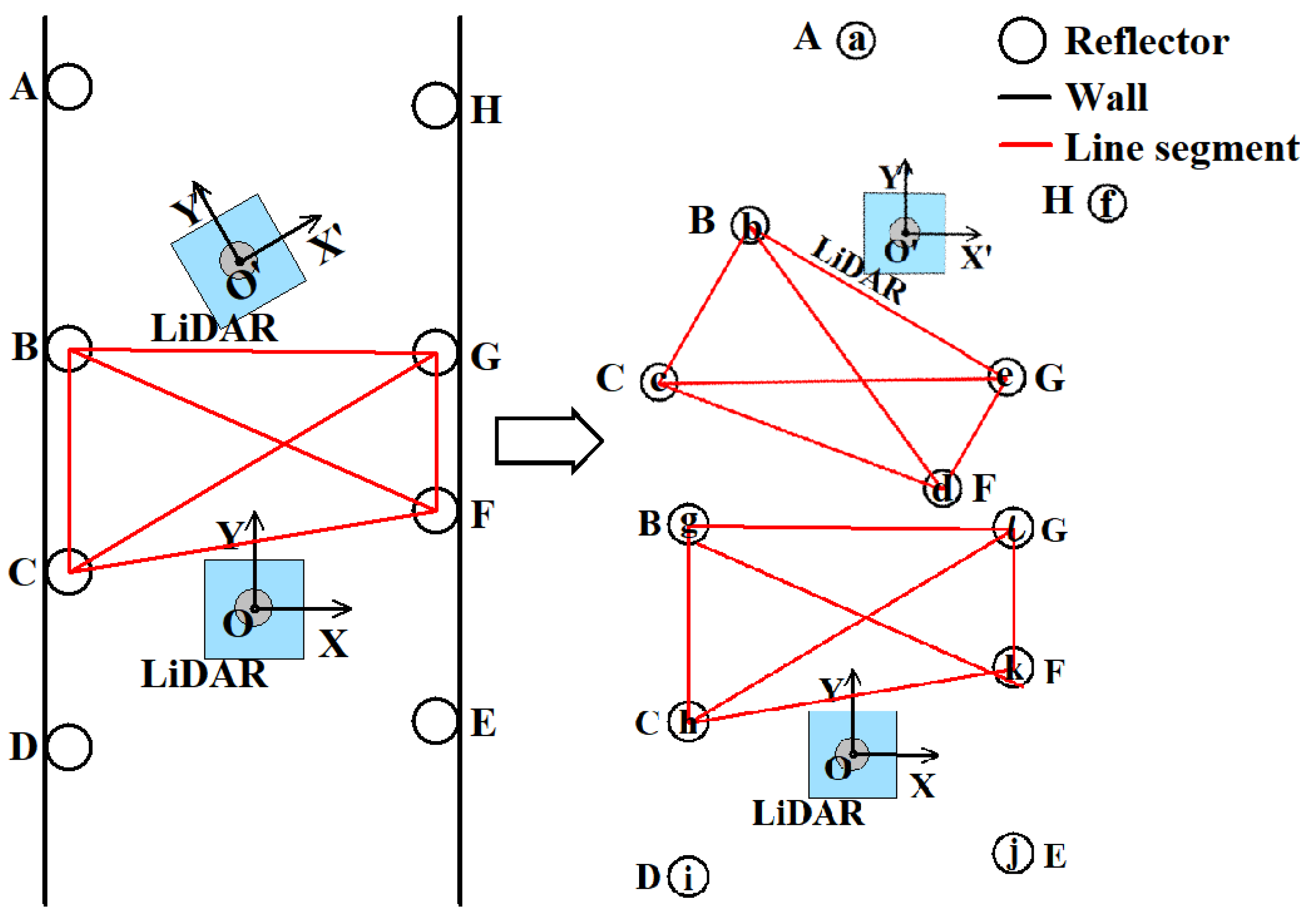 Sensors 21 07141 g013