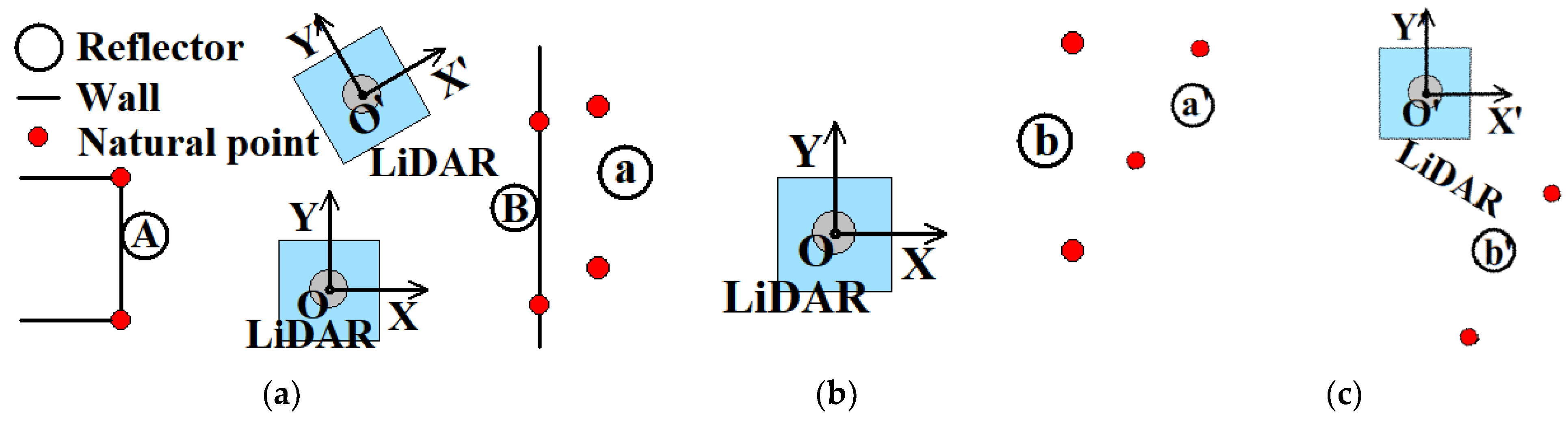 Sensors 21 07141 g014