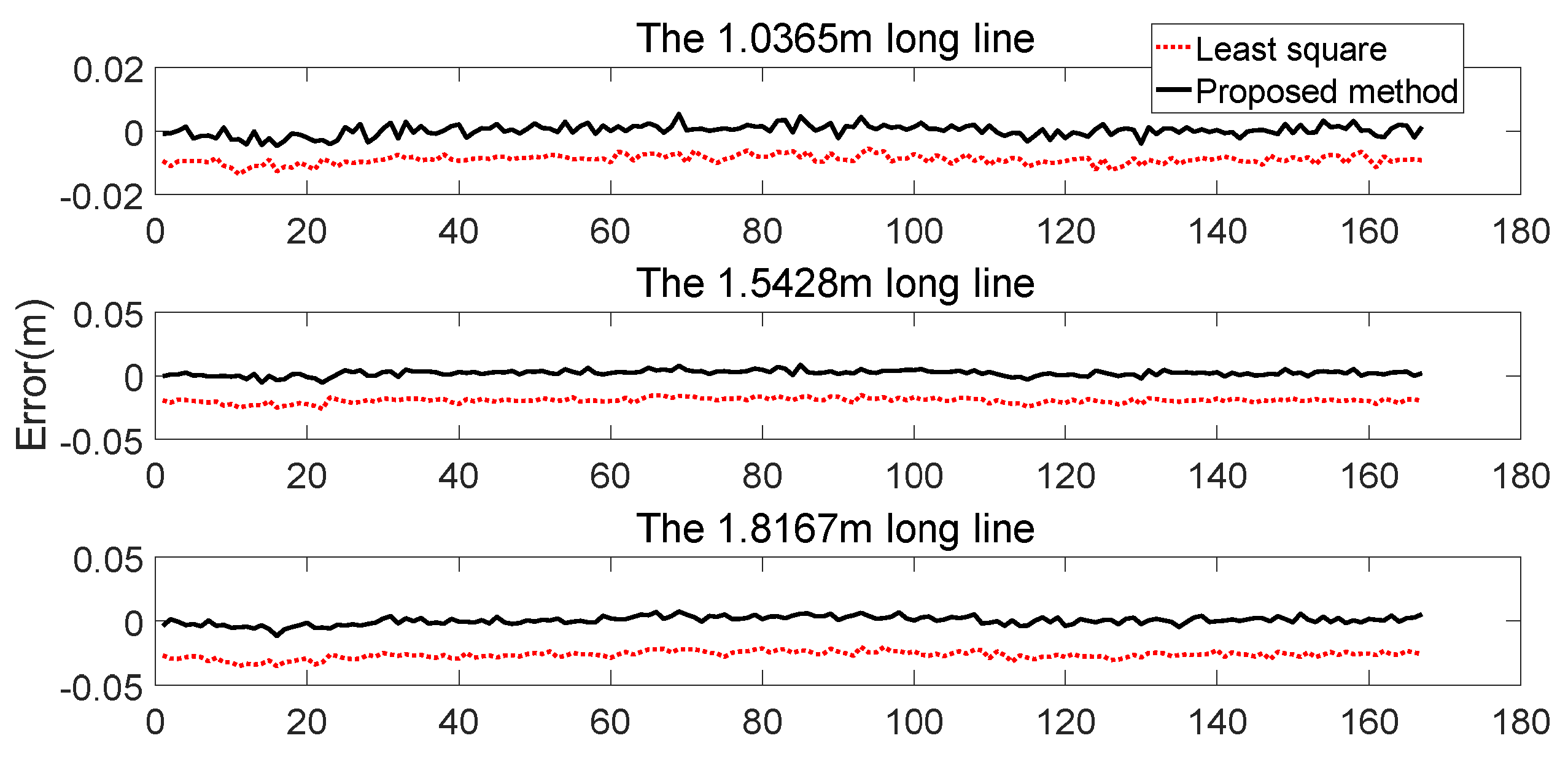 Sensors 21 07141 g018