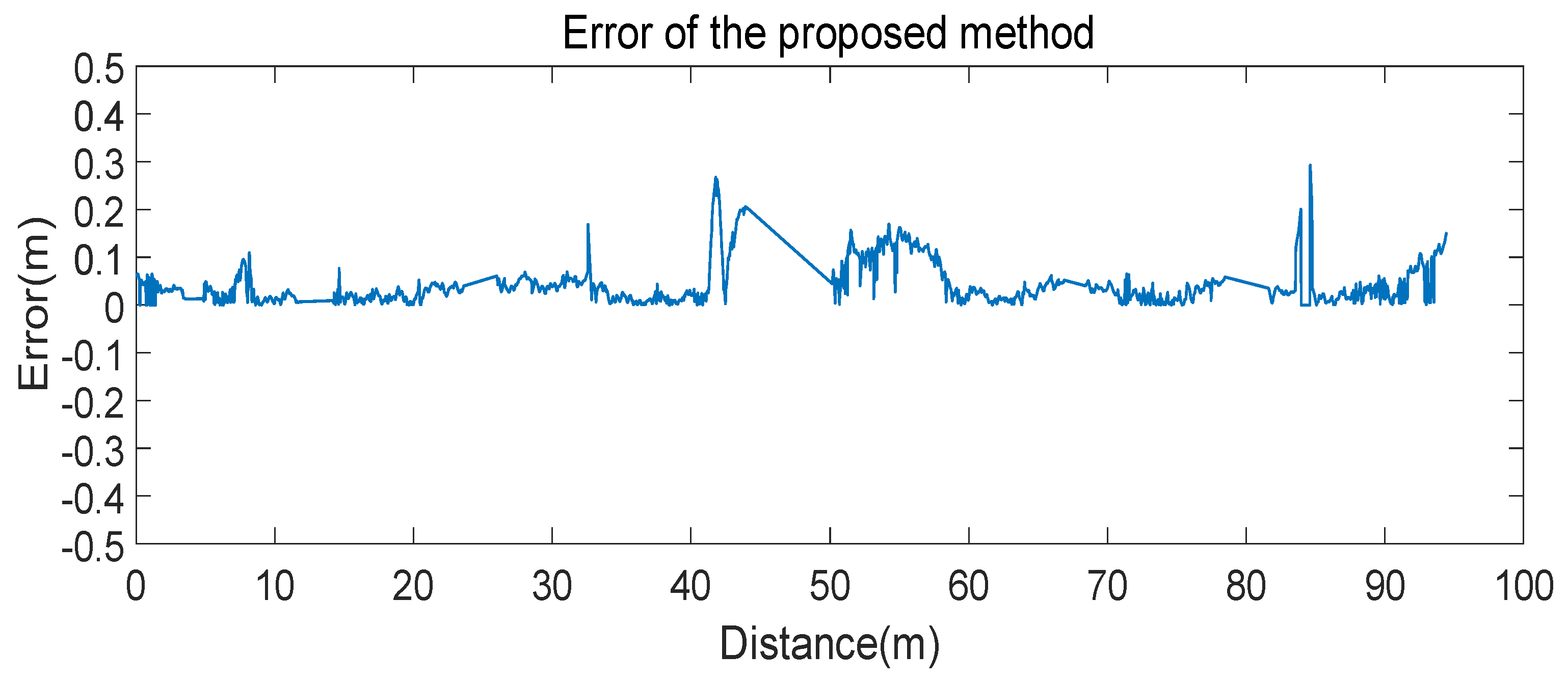 Sensors 21 07141 g020