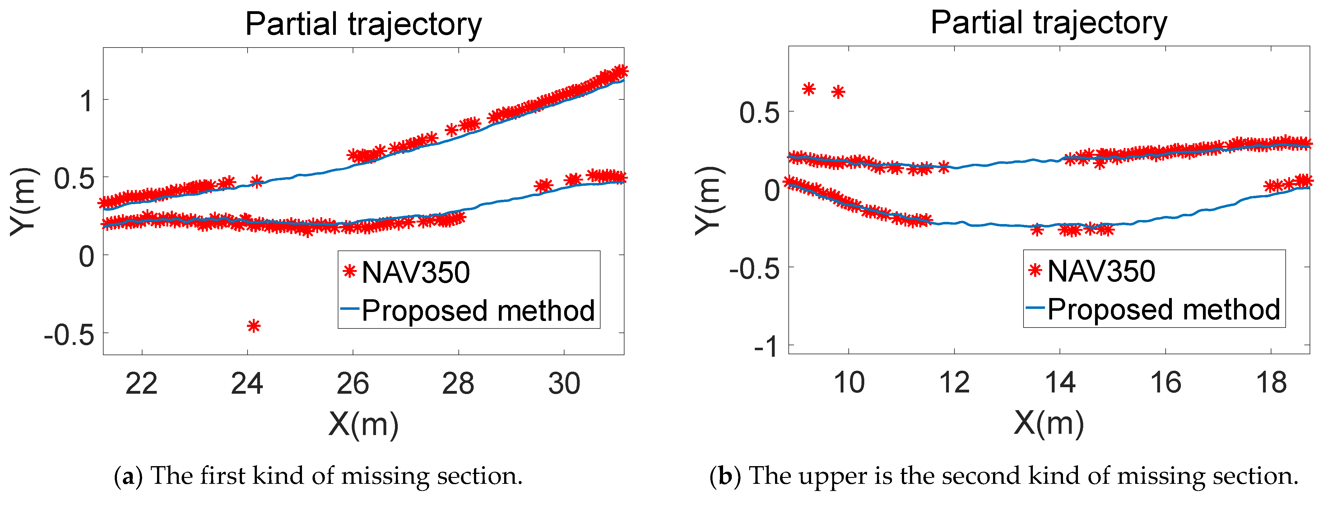 Sensors 21 07141 g021a