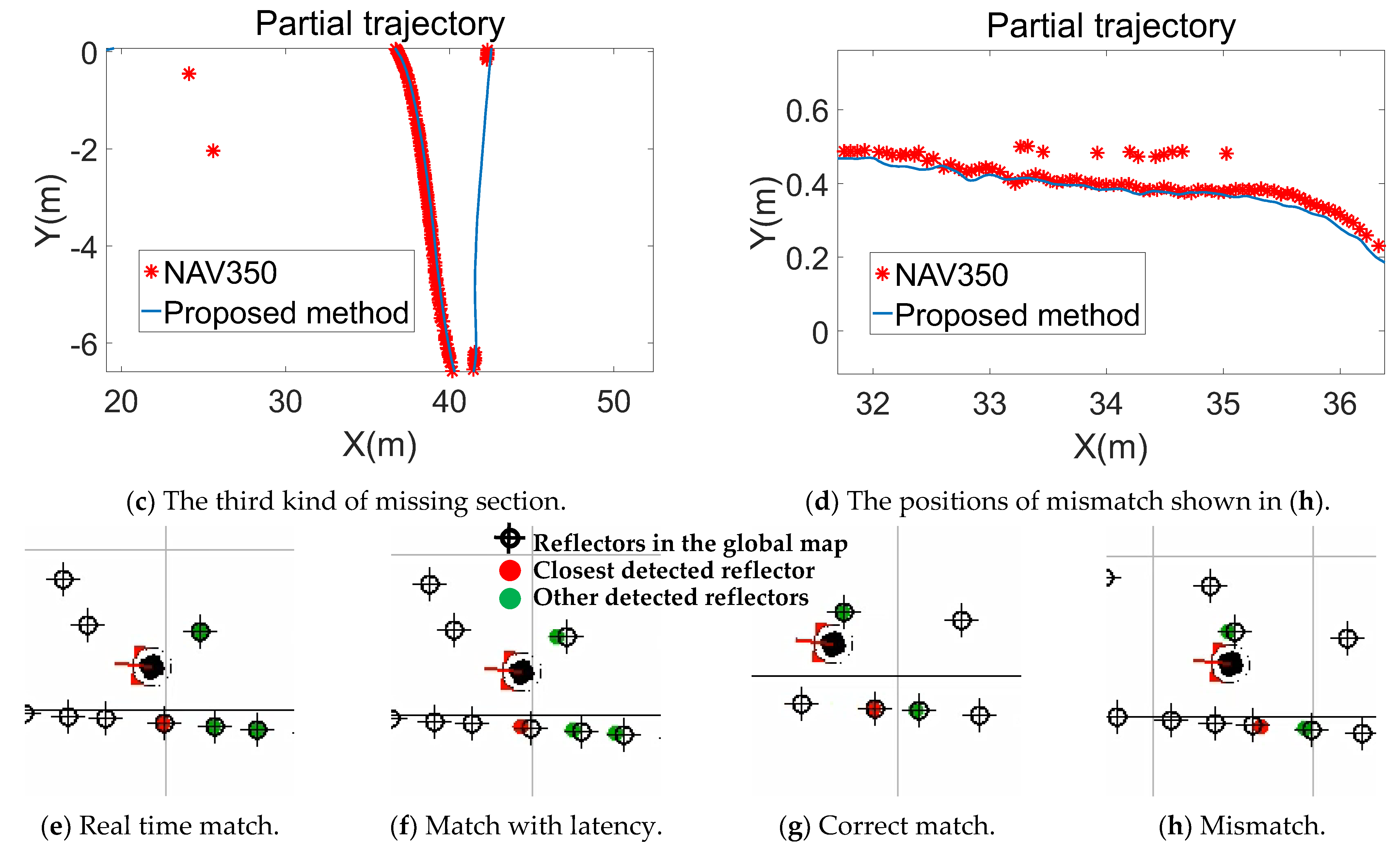 Sensors 21 07141 g021b