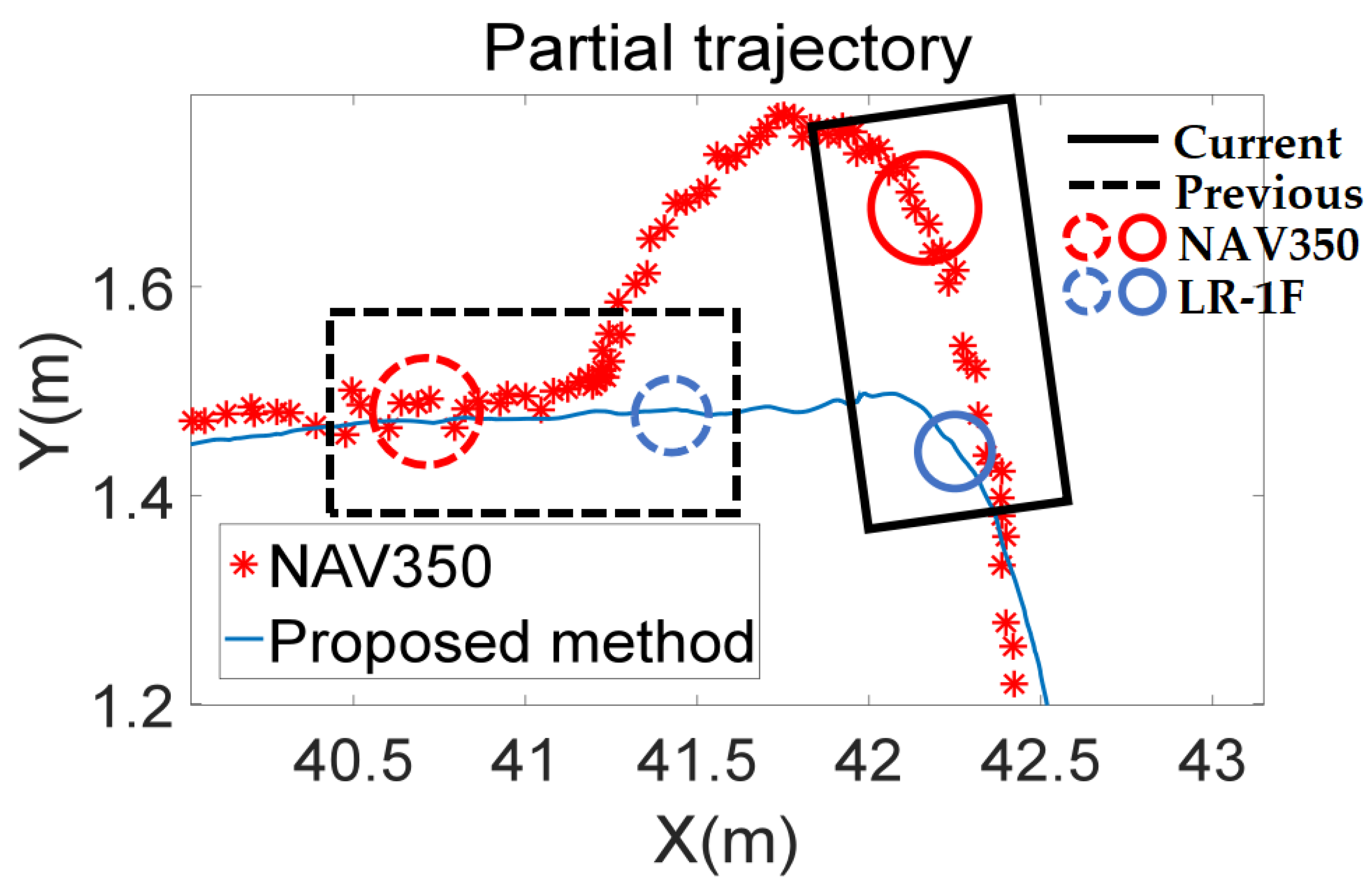 Sensors 21 07141 g022