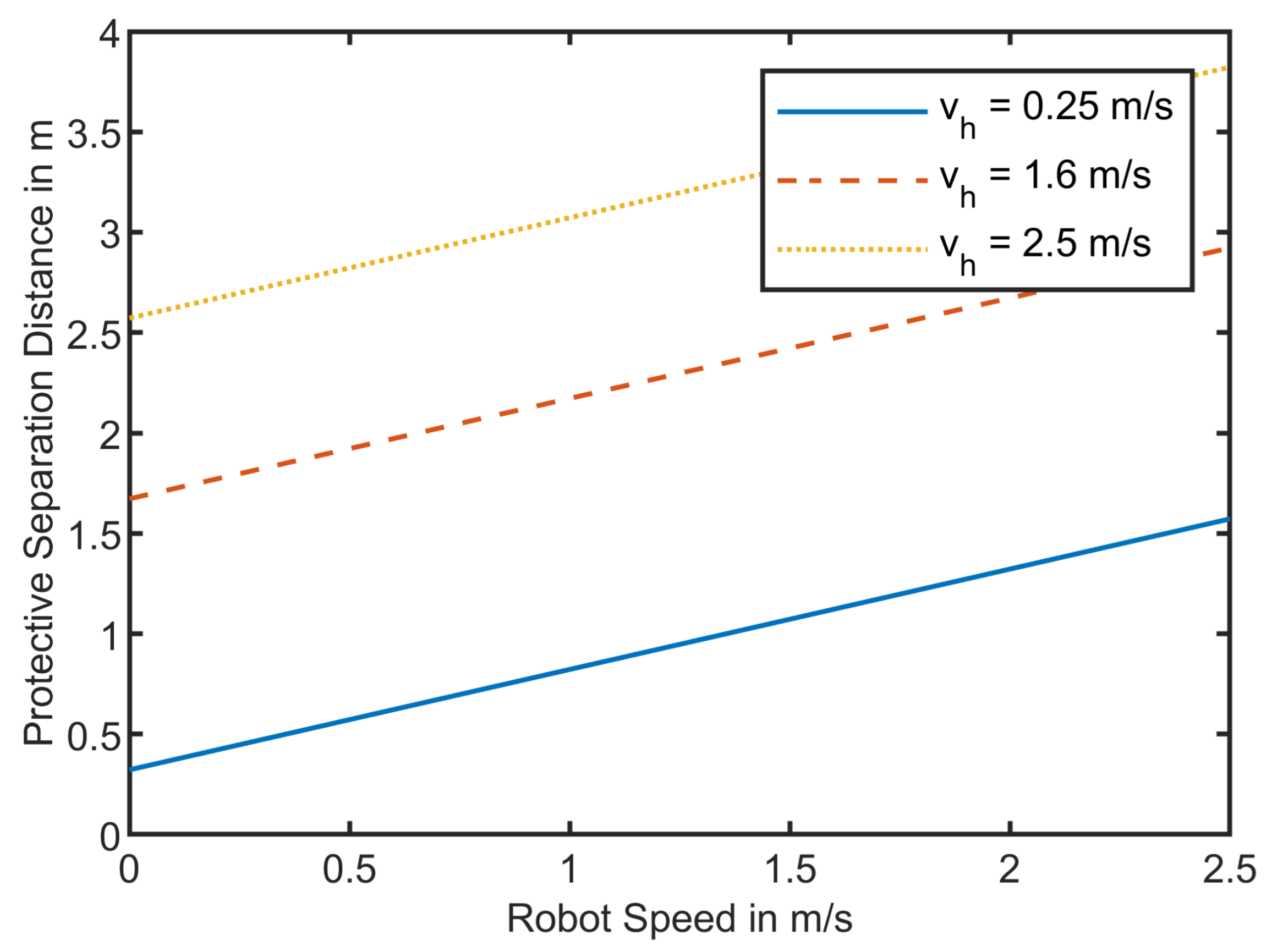 Sensors 21 07144 g003