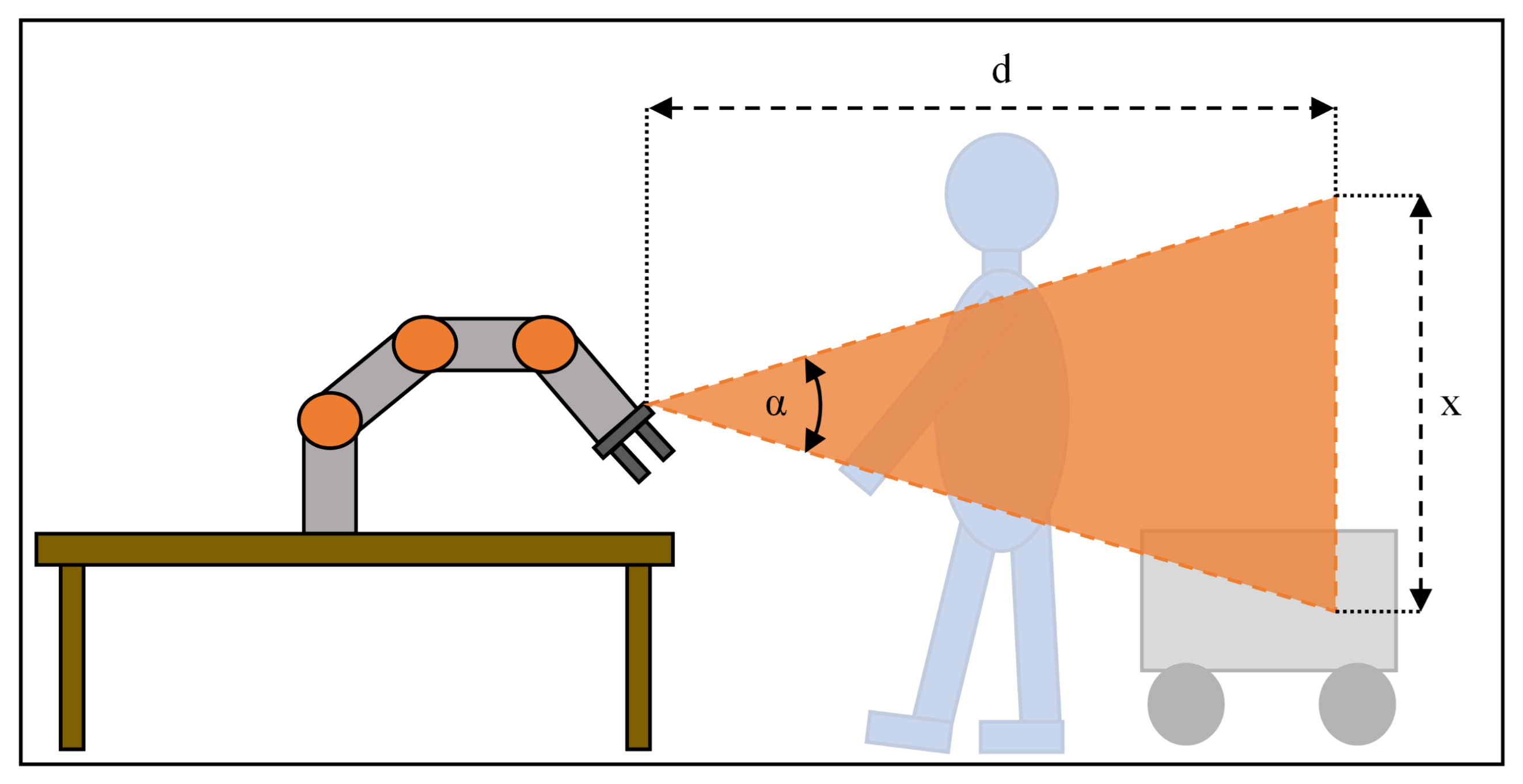Sensors 21 07144 g004