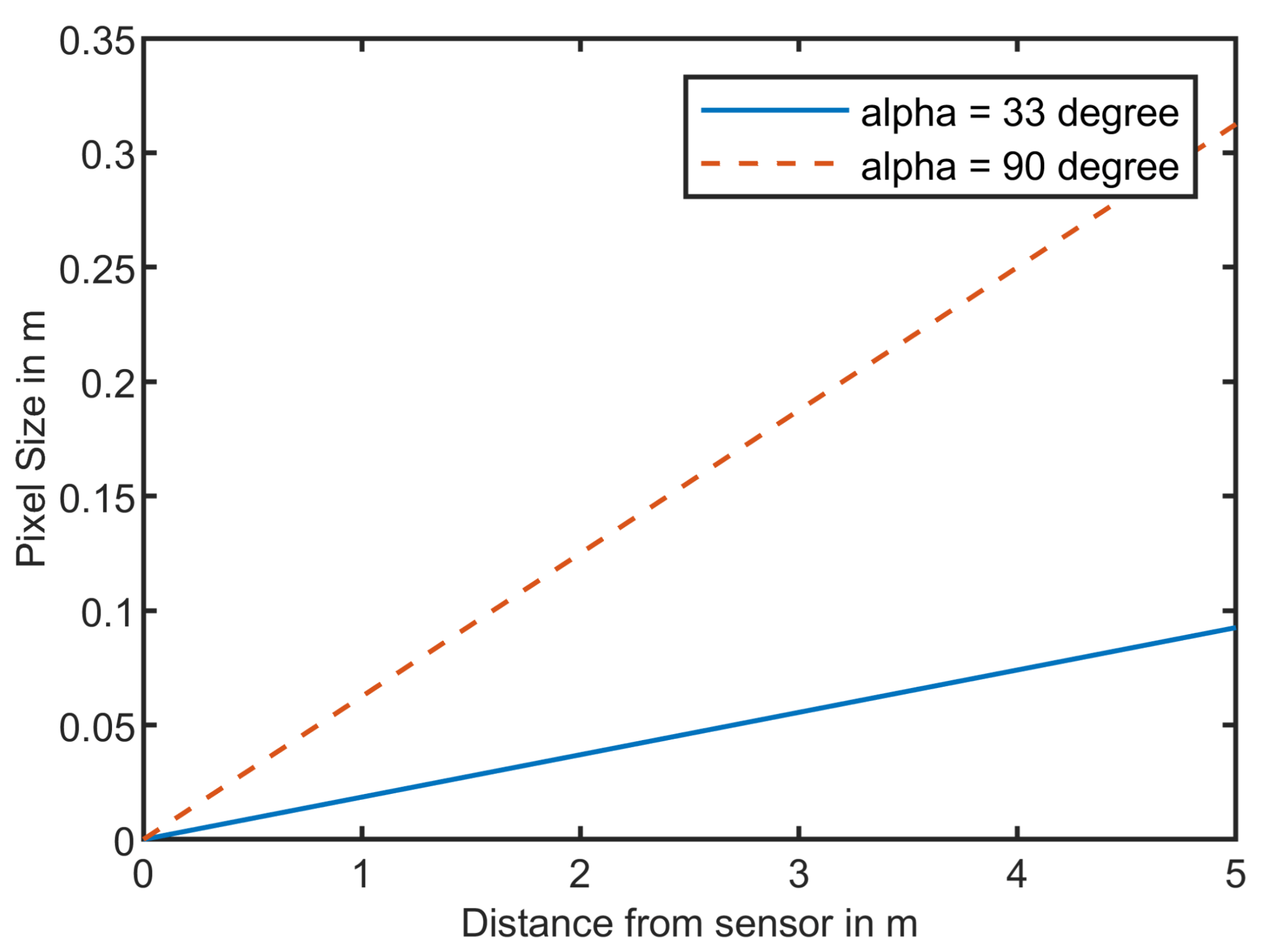 Sensors 21 07144 g006