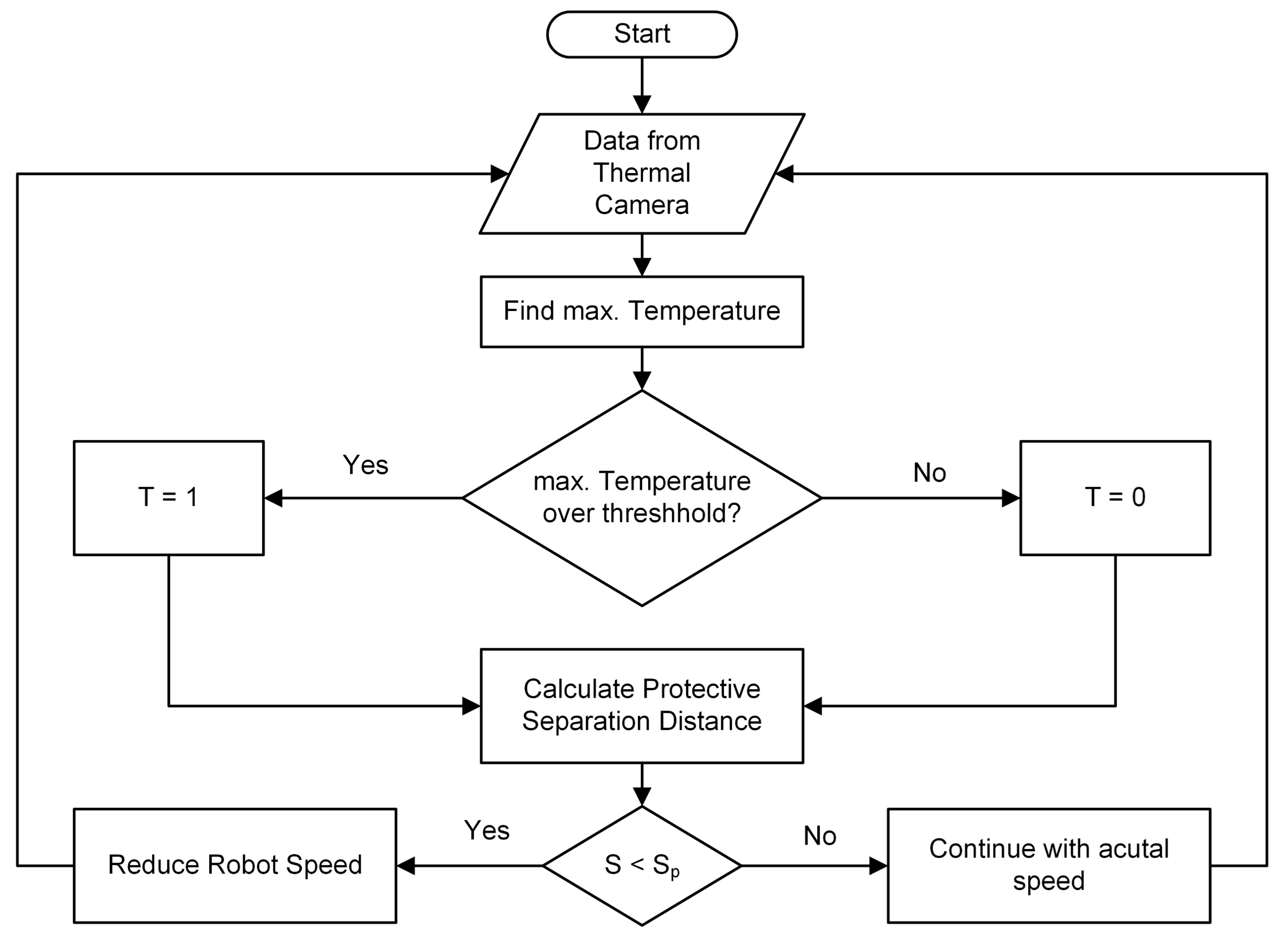 Sensors 21 07144 g007