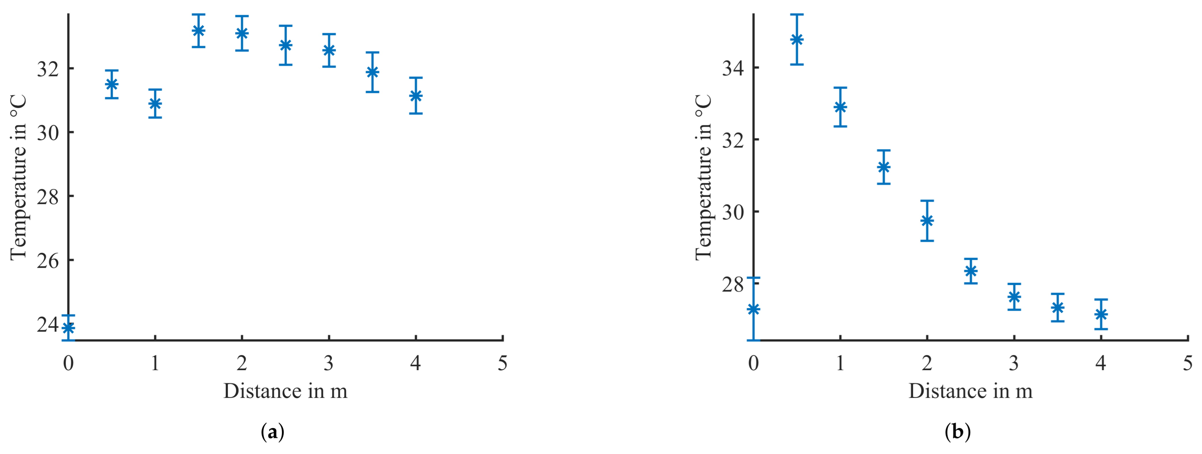 Sensors 21 07144 g009