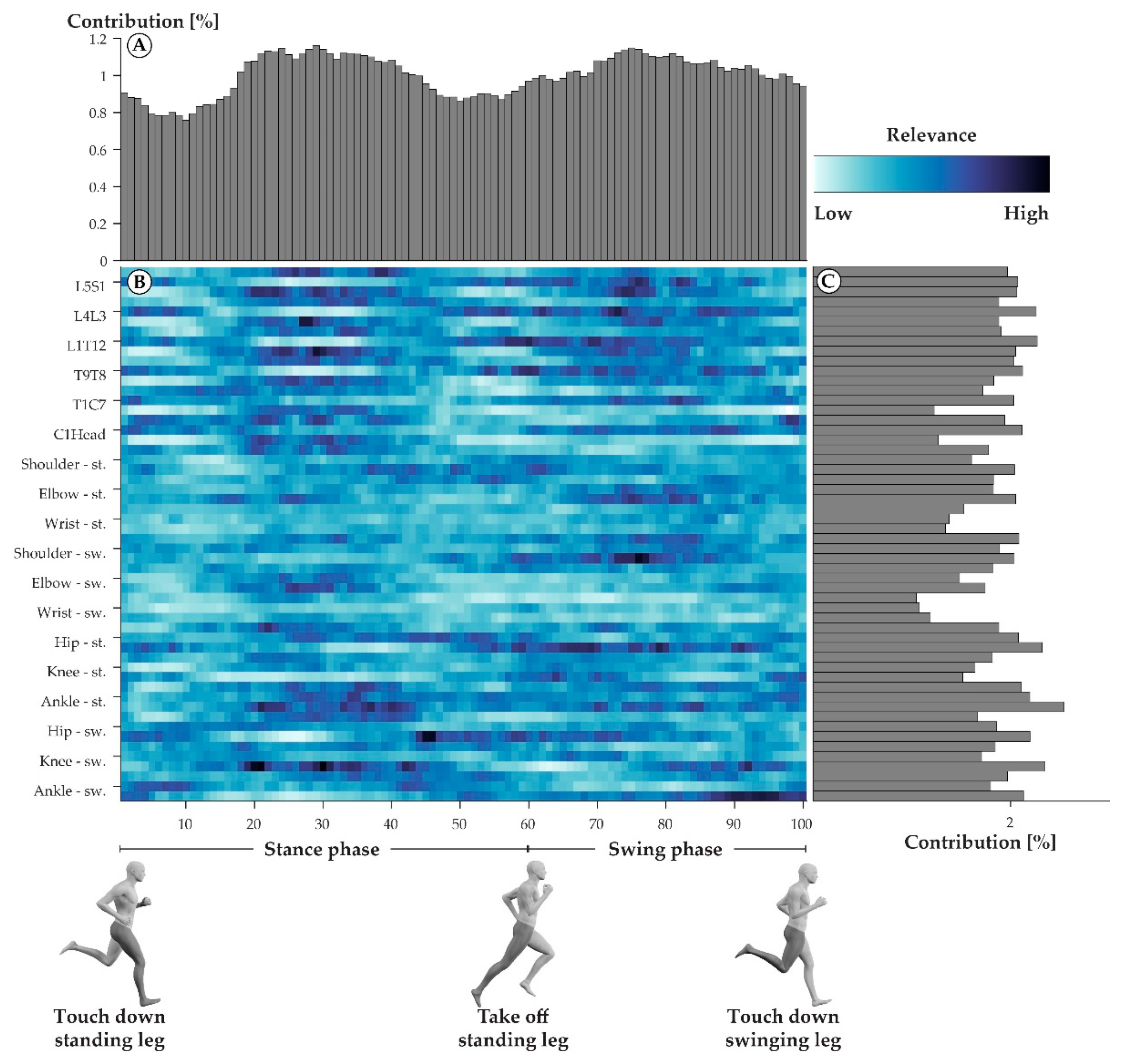 Sensors 21 07145 g001