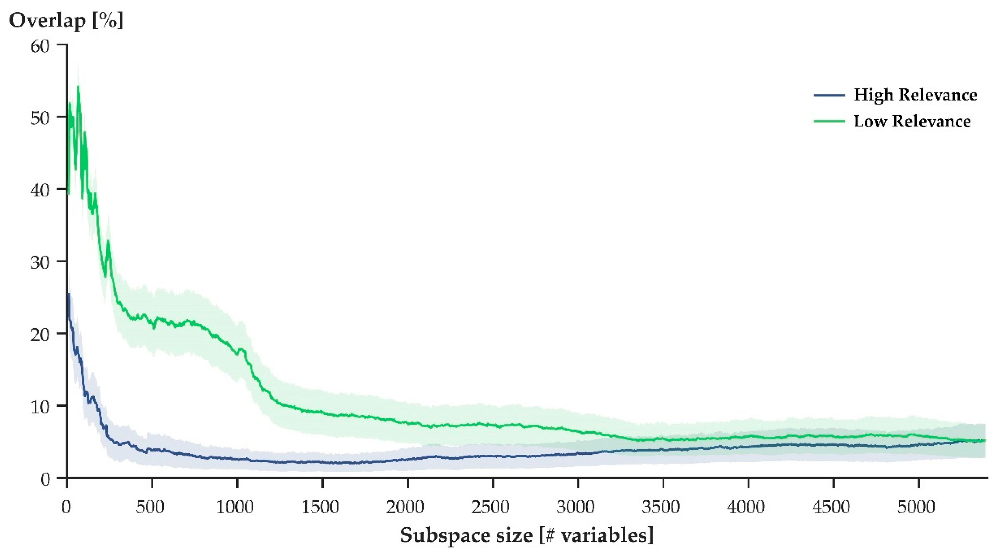 Sensors 21 07145 g002