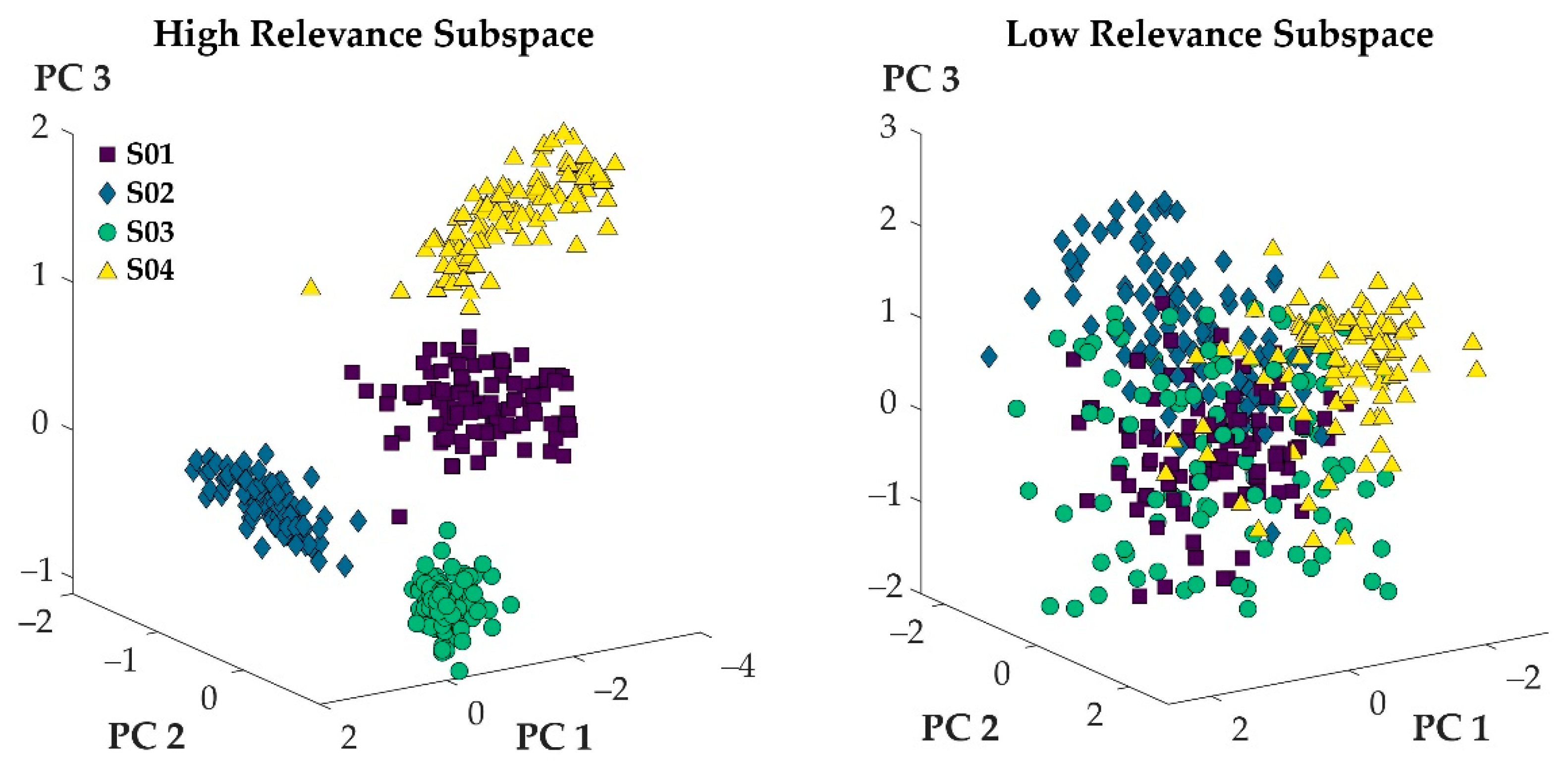 Sensors 21 07145 g003