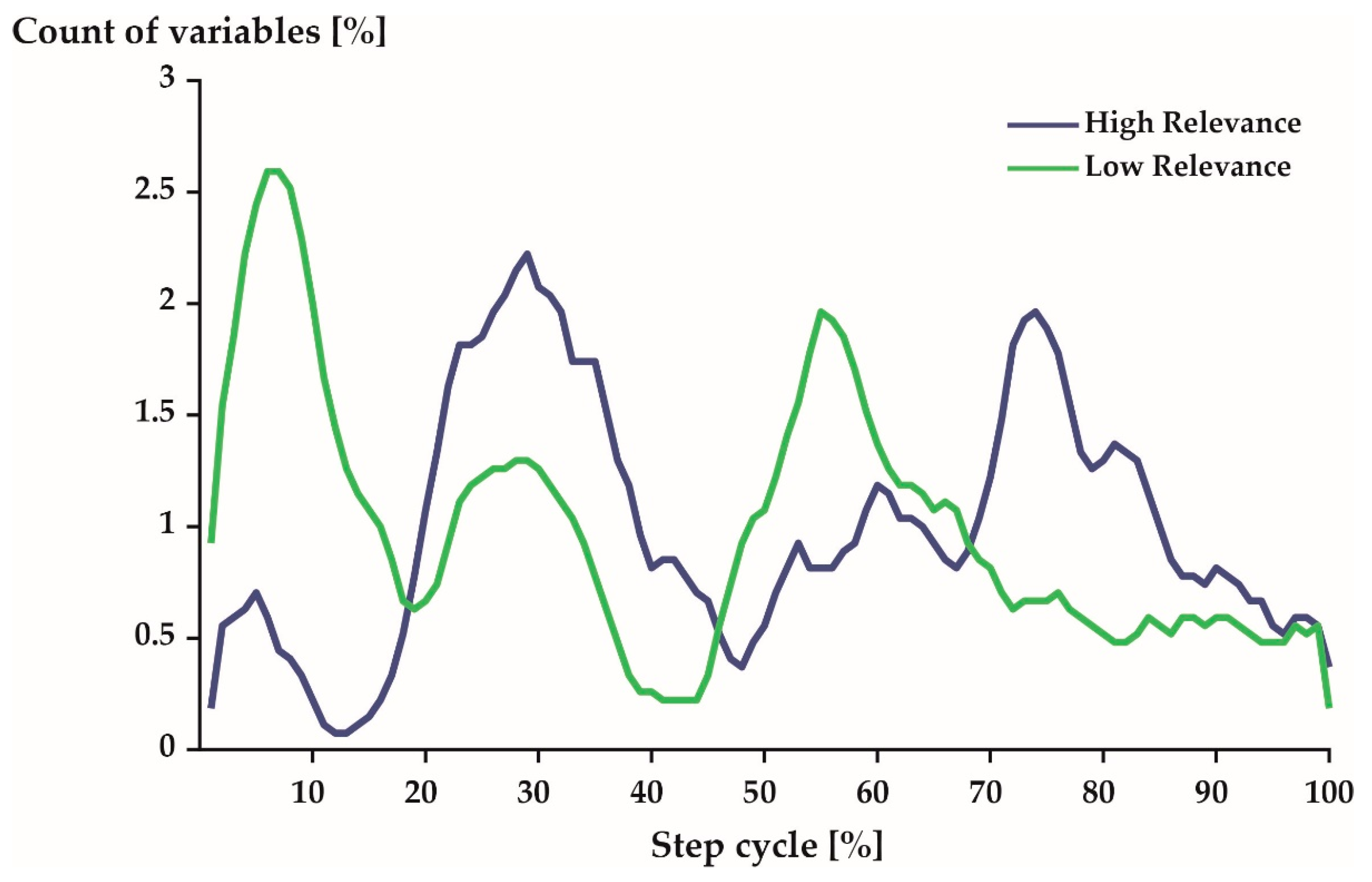 Sensors 21 07145 g005