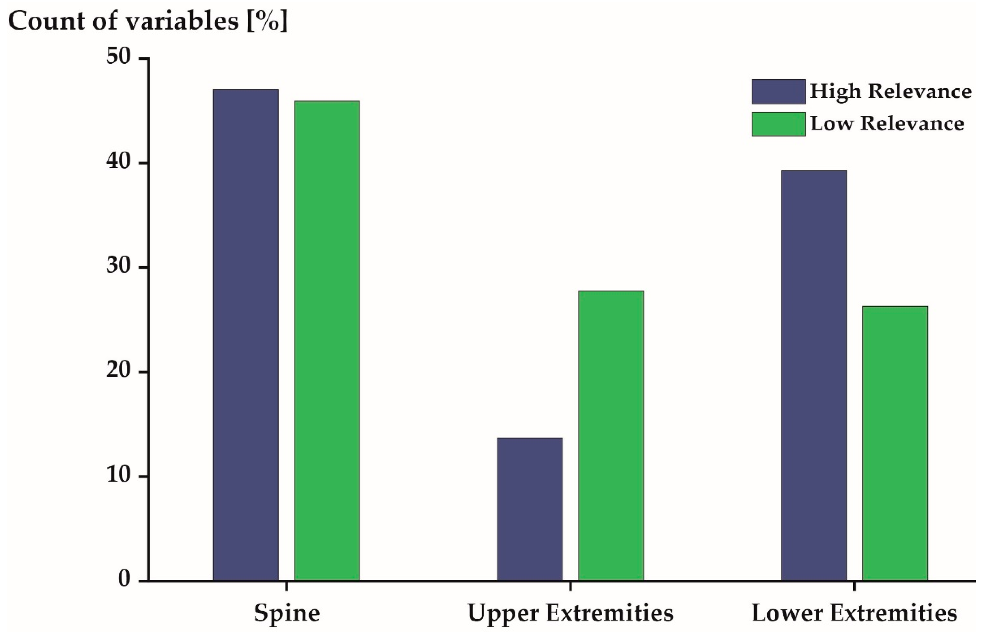 Sensors 21 07145 g006