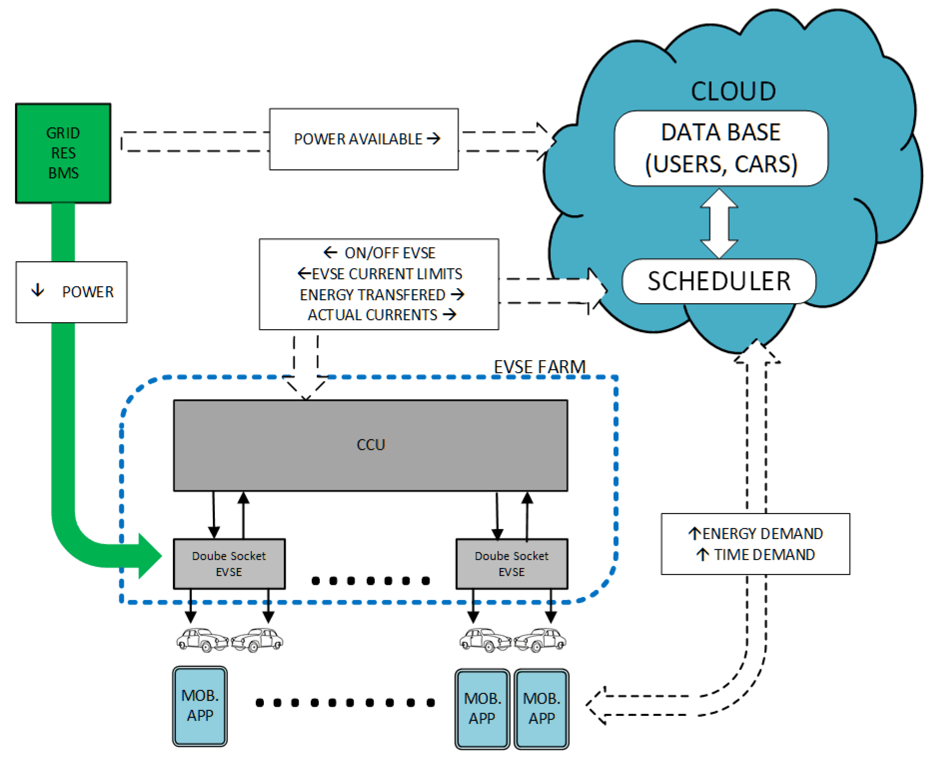 Sensors 21 07149 g001