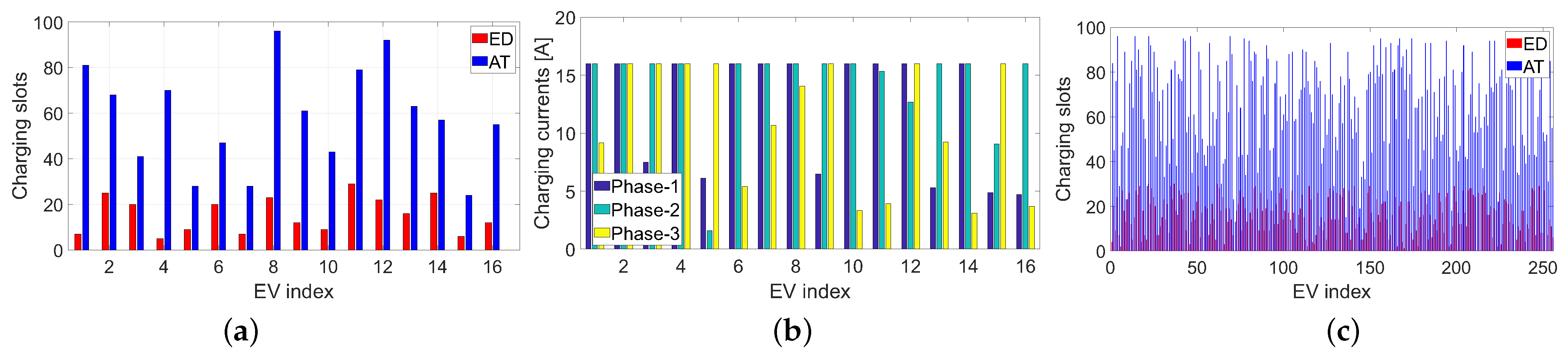 Sensors 21 07149 g003