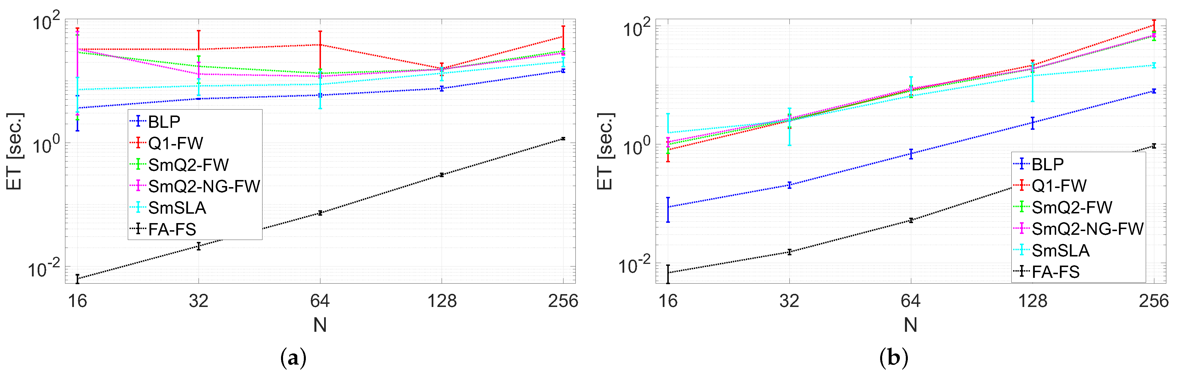 Sensors 21 07149 g006