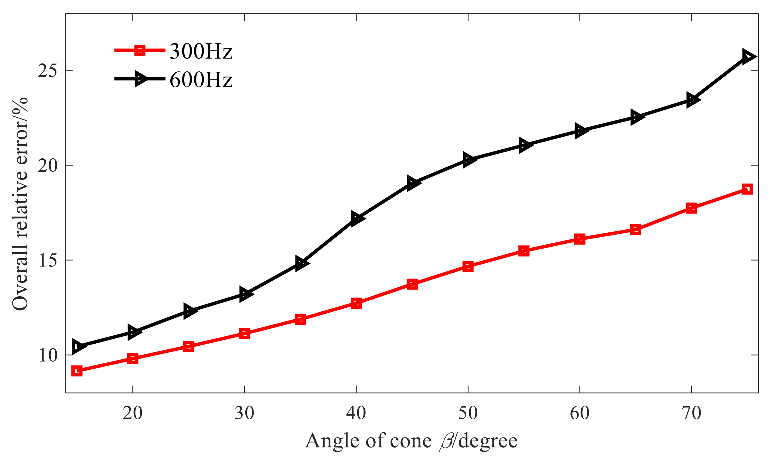 Sensors 21 07150 g007