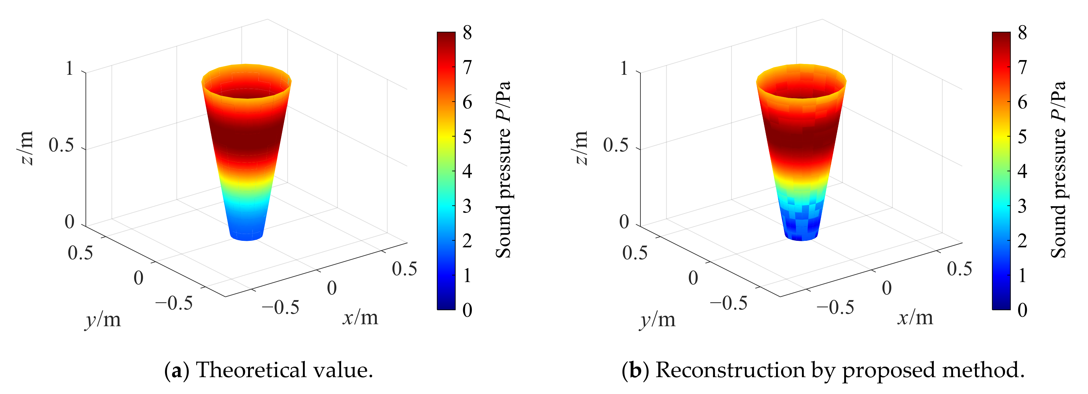 Sensors 21 07150 g009a