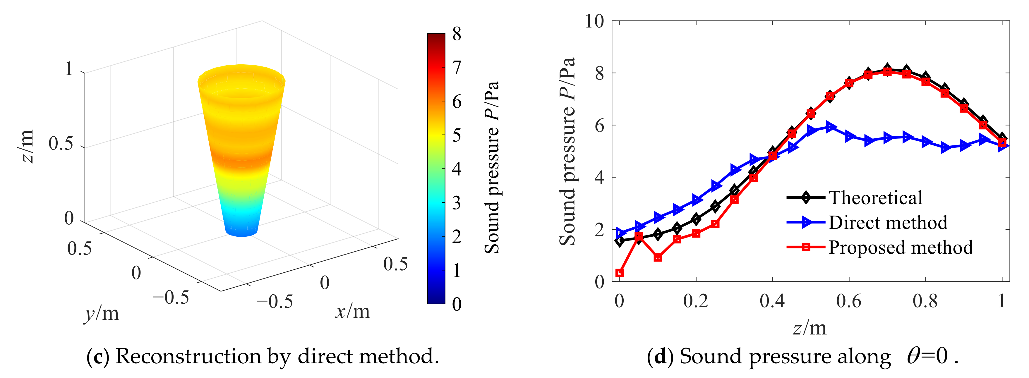 Sensors 21 07150 g009b