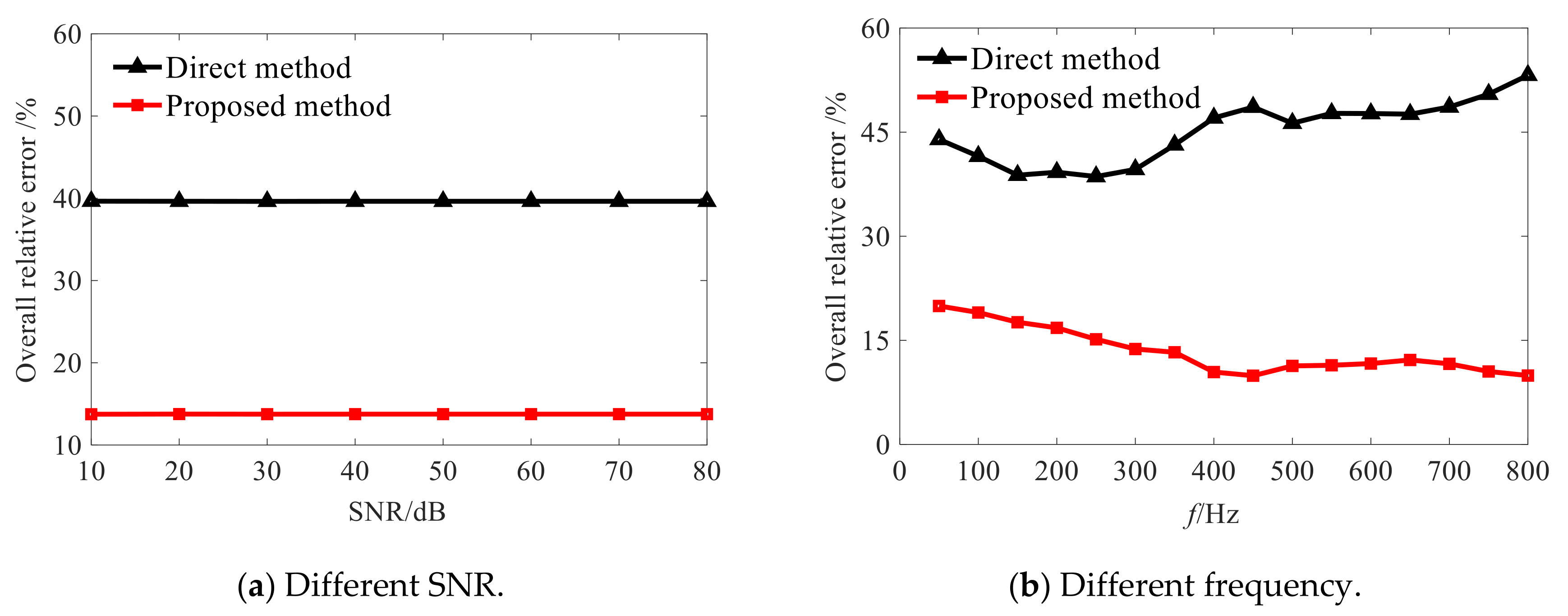 Sensors 21 07150 g012