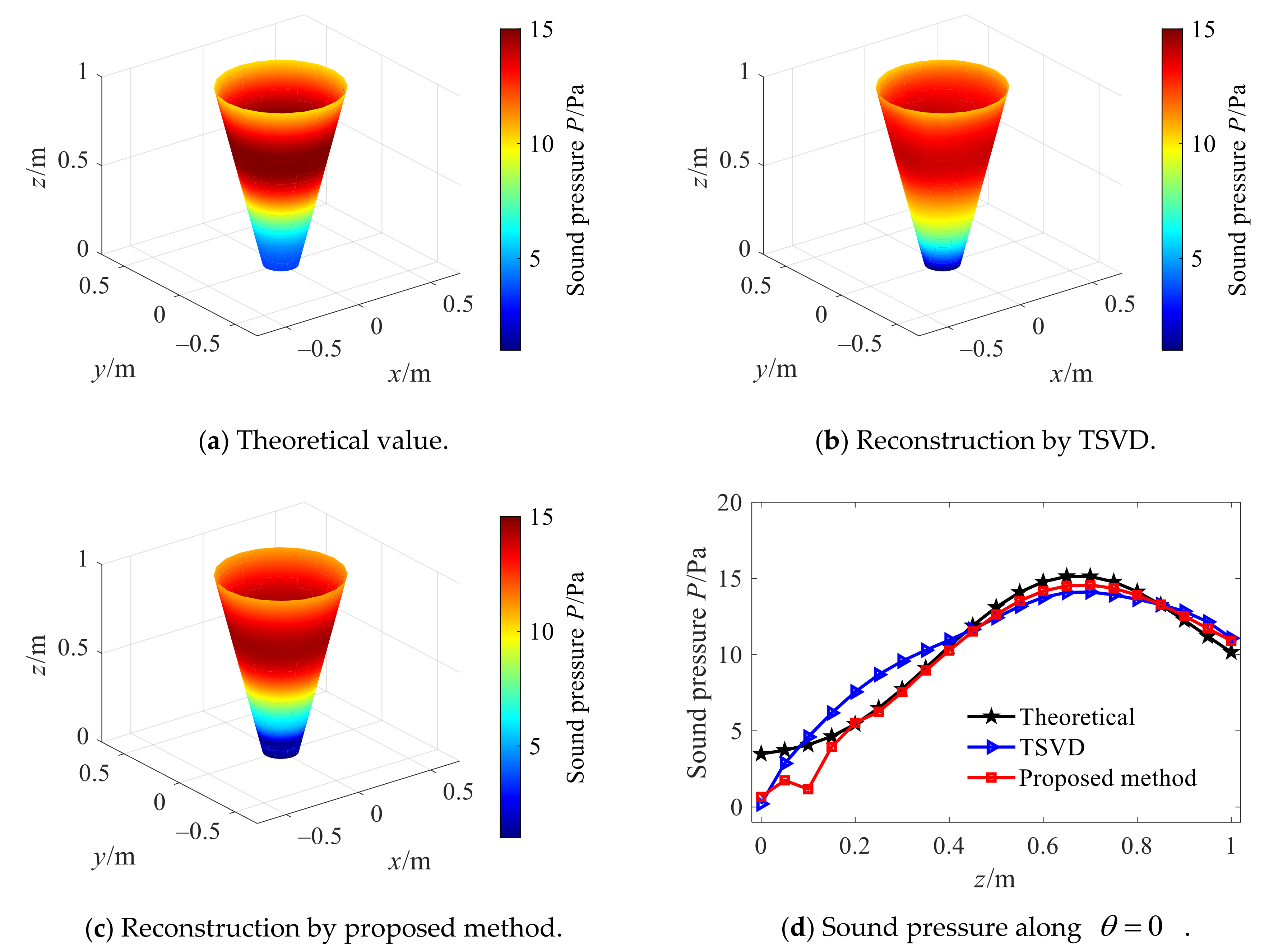 Sensors 21 07150 g018
