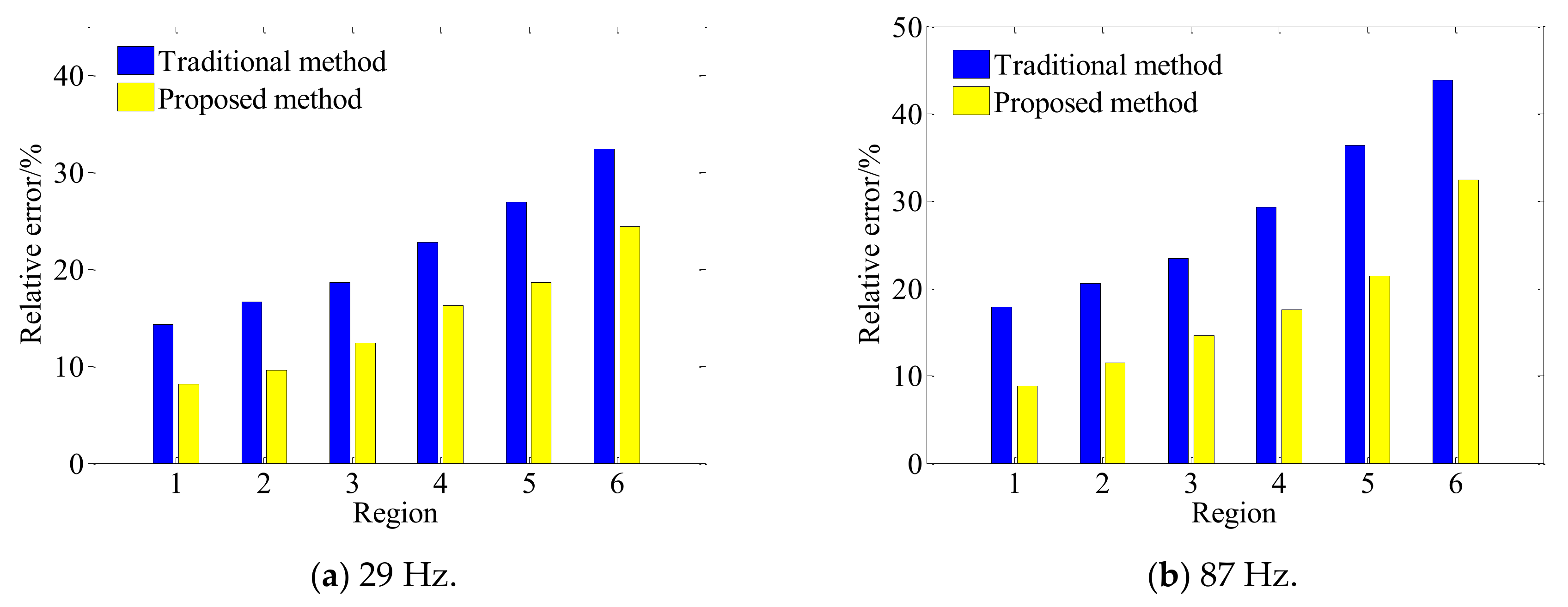 Sensors 21 07150 g027