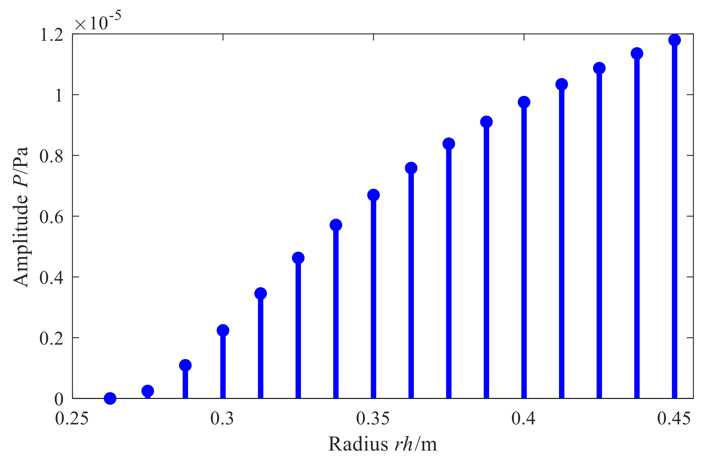 Sensors 21 07150 g028