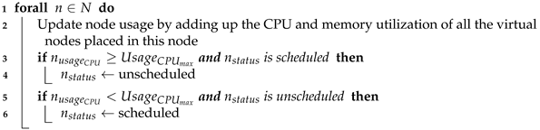 Sensors 21 07151 i001