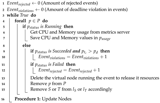 Sensors 21 07151 i002