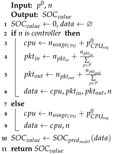 Sensors 21 07151 i003
