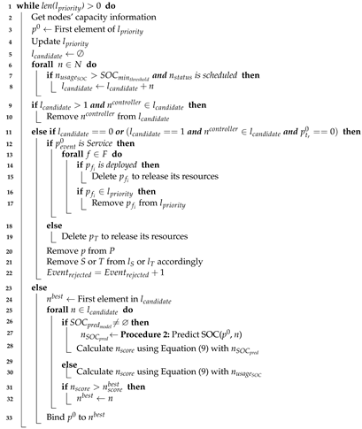 Sensors 21 07151 i004