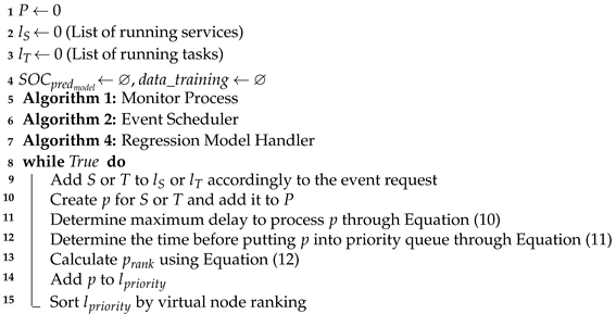 Sensors 21 07151 i005