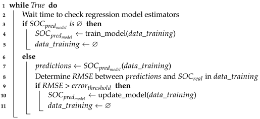 Sensors 21 07151 i006